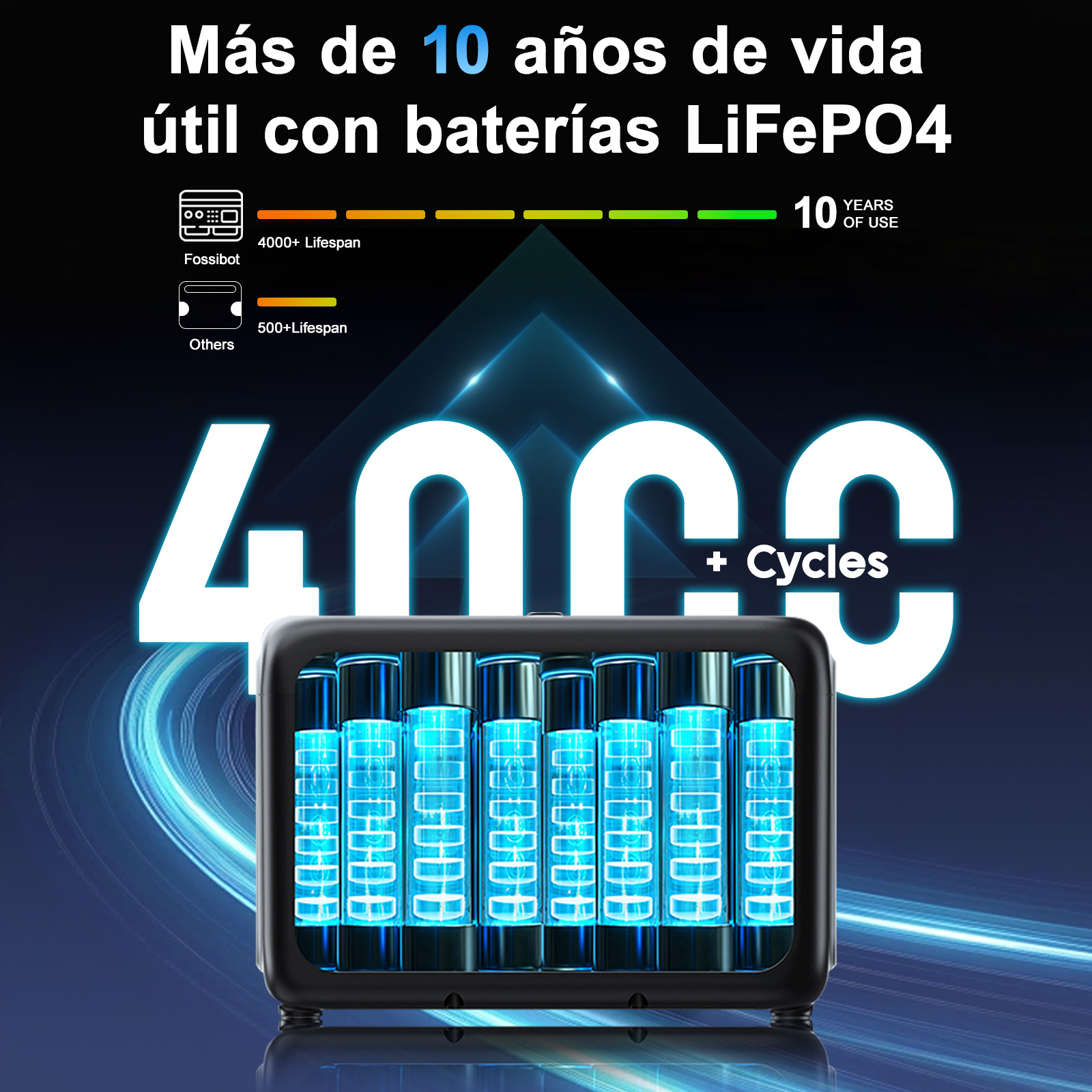 Gran batería LiFePO4 con 4000+ ciclos, 10 años de uso.