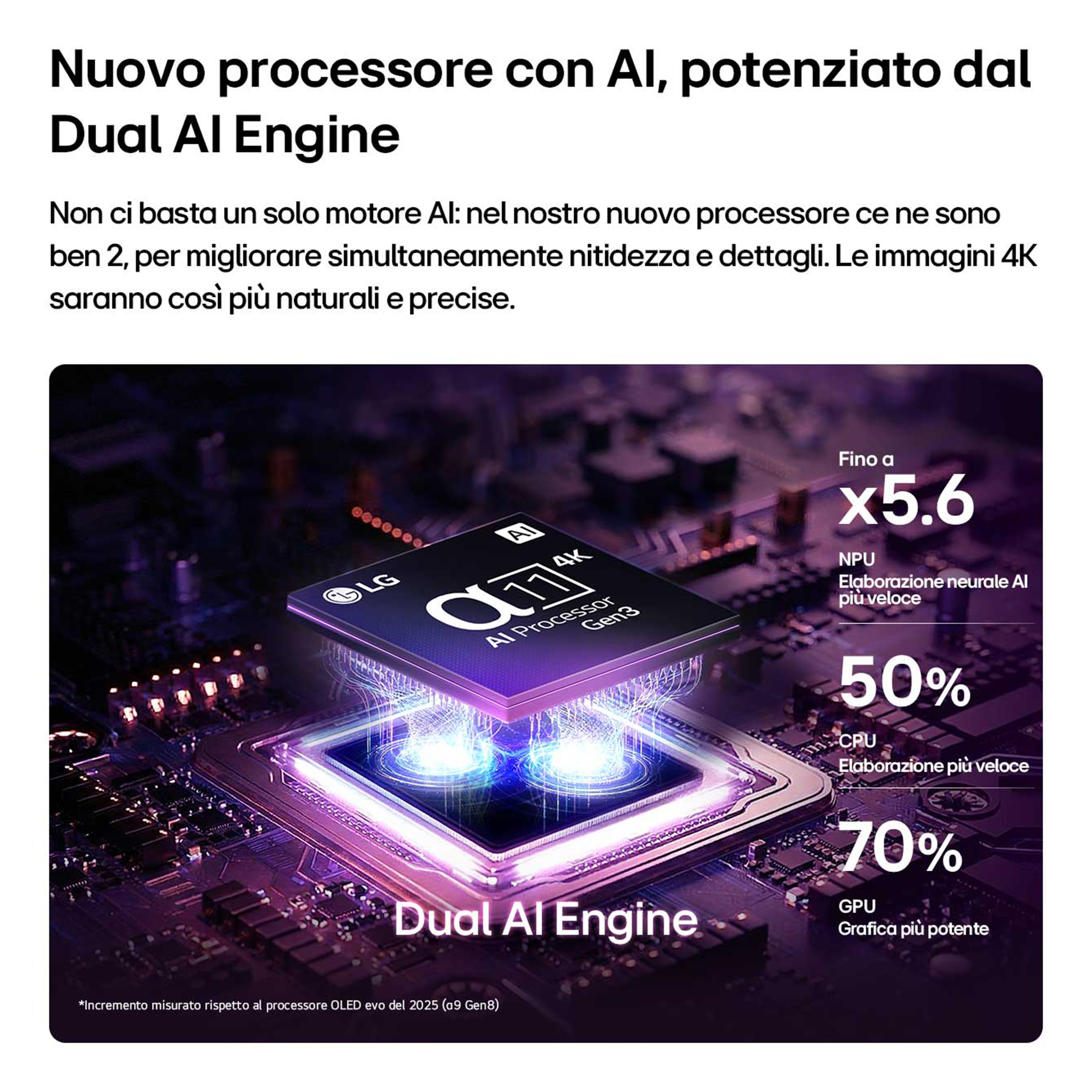 Processore LG Dual AI Engine con risoluzione 4K e incrementi di performance.