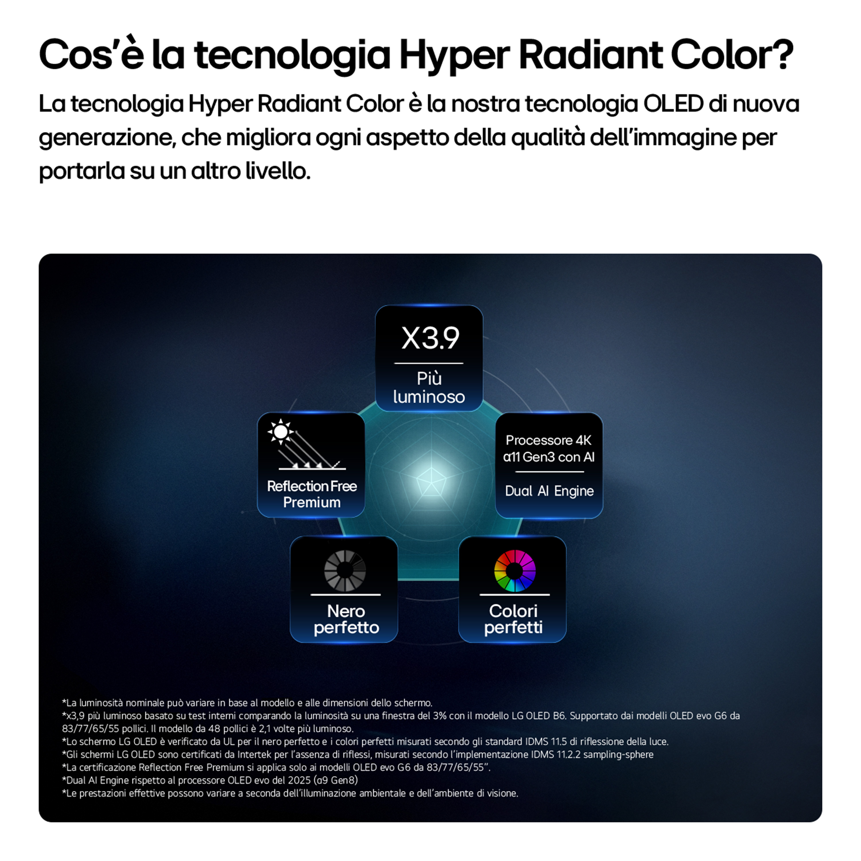 Grafica con icone per luminosità, anti-riflesso, nero perfetto e colori, processore AI.