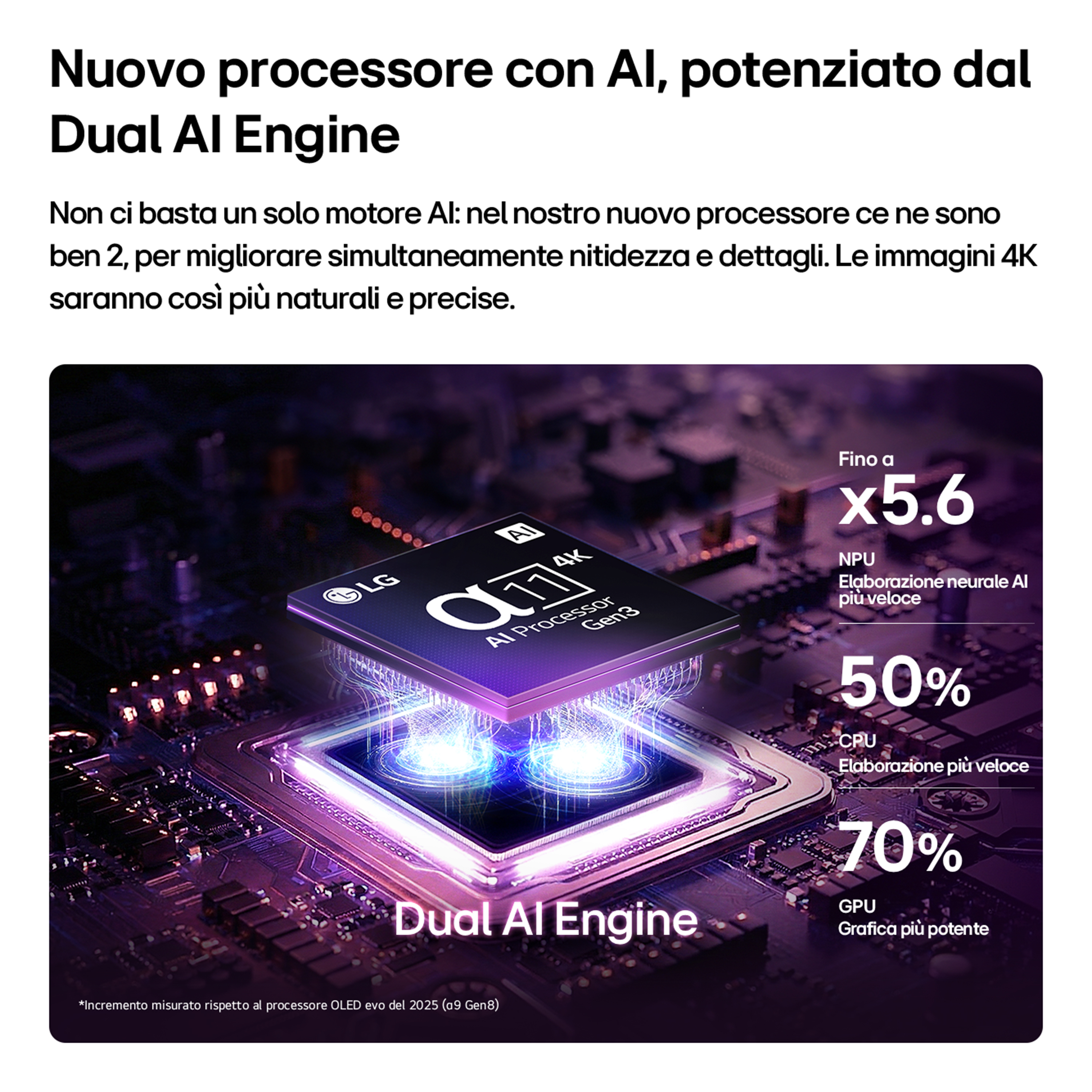 Processore AI con Dual AI Engine che migliora le immagini 4K.