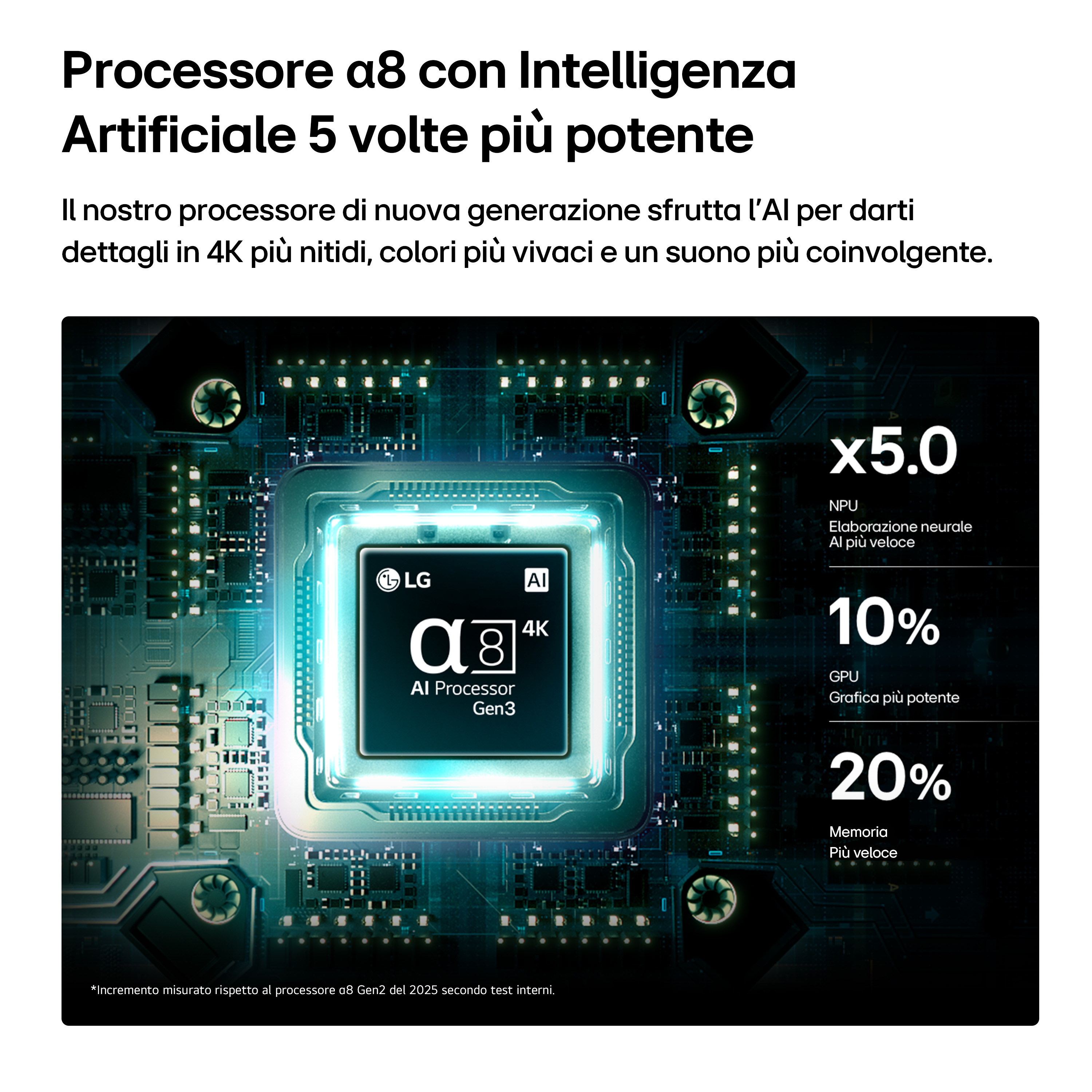 Processore LG Alpha 8 AI Gen3: 5x prestazioni AI, NPU, GPU, memoria.