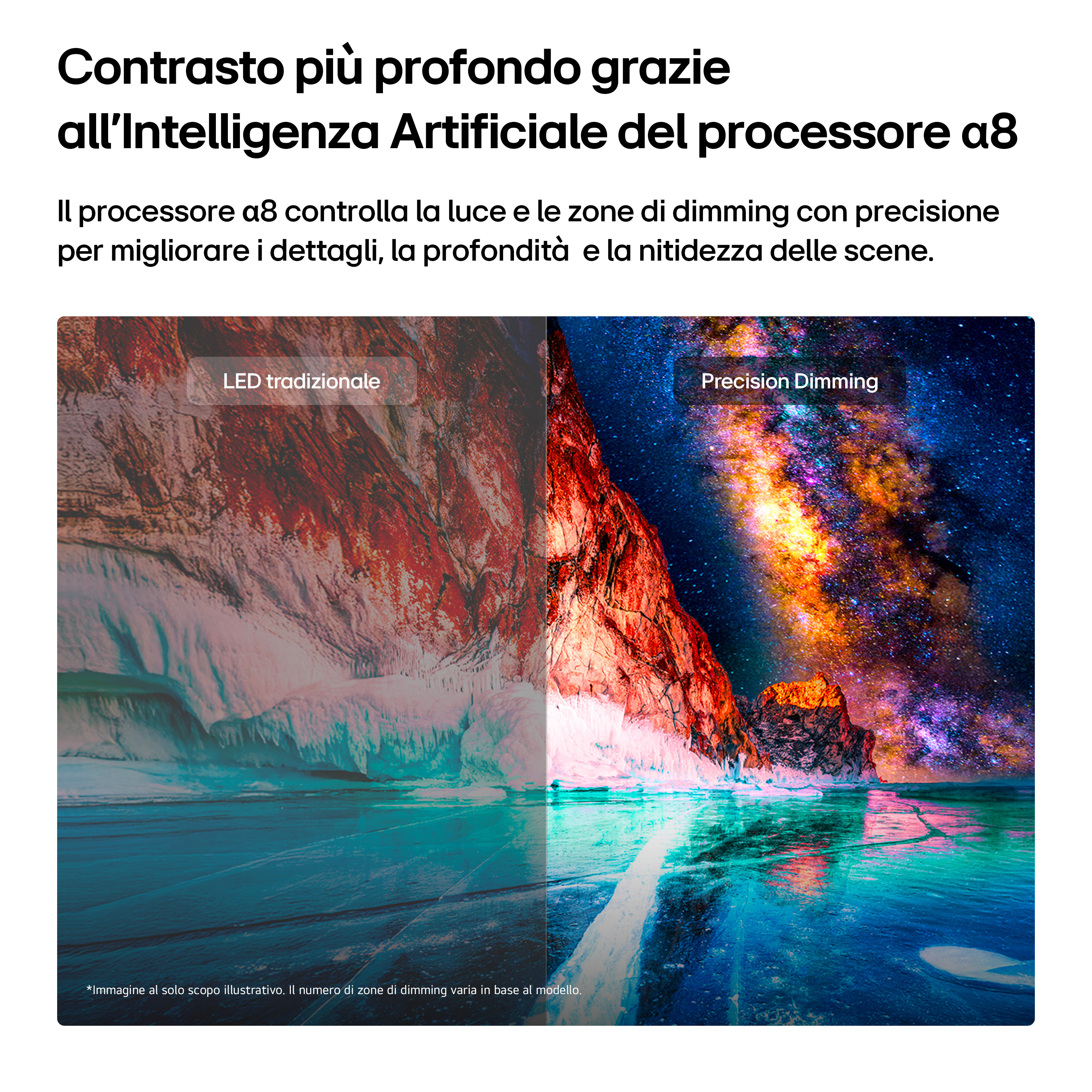 Confronto tra LED tradizionale e Precision Dimming con ghiaccio e cielo stellato.