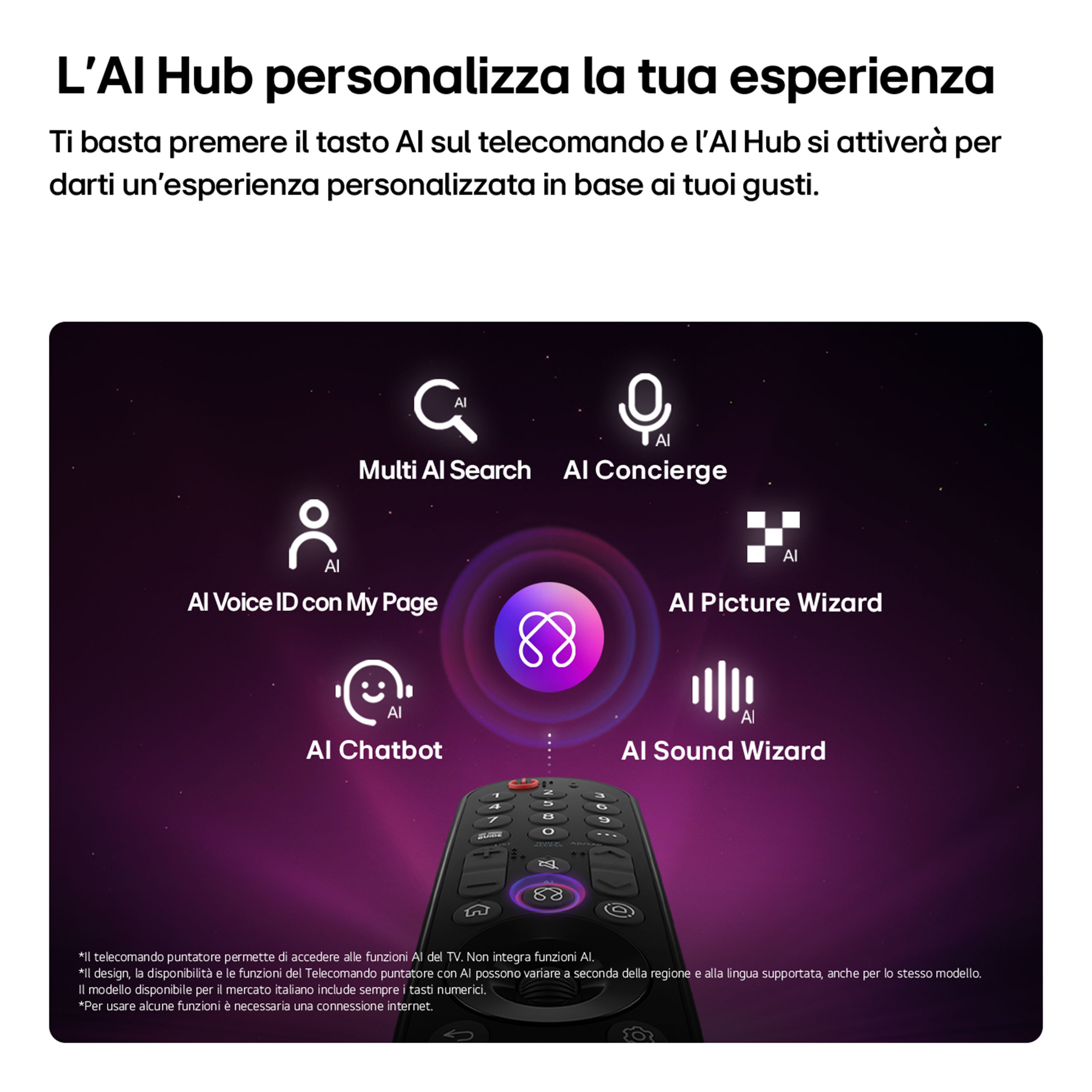 Un puntatore del telecomando nero con icone AI per ricerca, concierge, voce, immagine e chatbot.