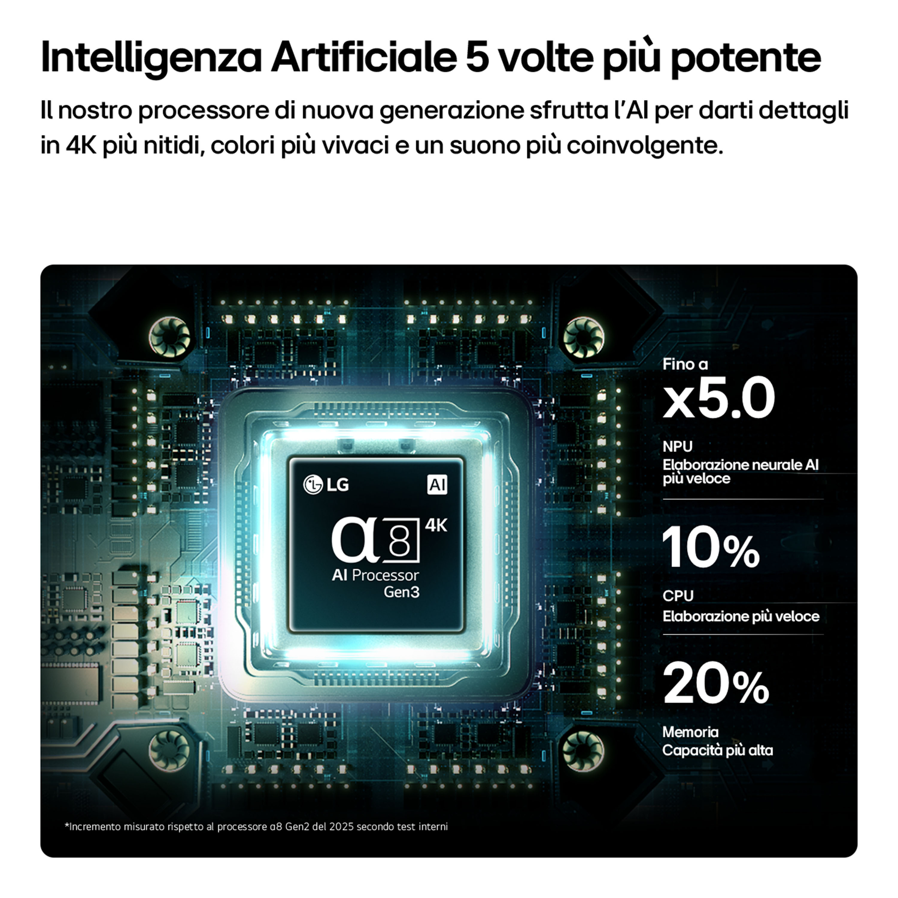 Chip LG Alpha 8 AI Processor Gen3 con 4K, NPU, CPU e miglioramenti prestazioni memoria.