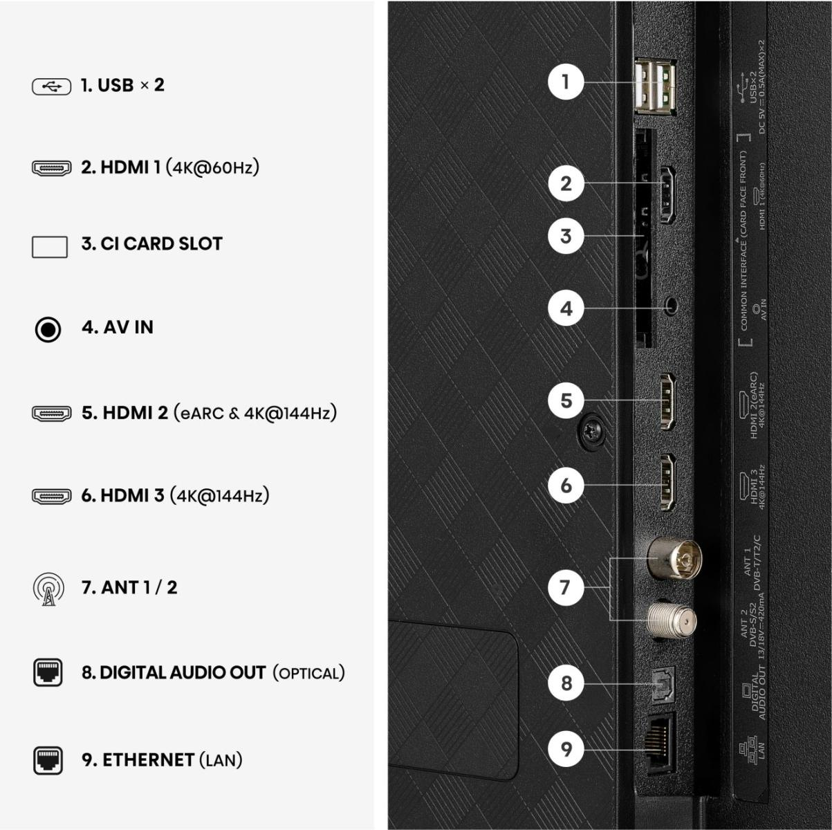 Panoramica porte: USB, HDMI, slot CI, ingresso AV, antenna, audio e porte Ethernet.