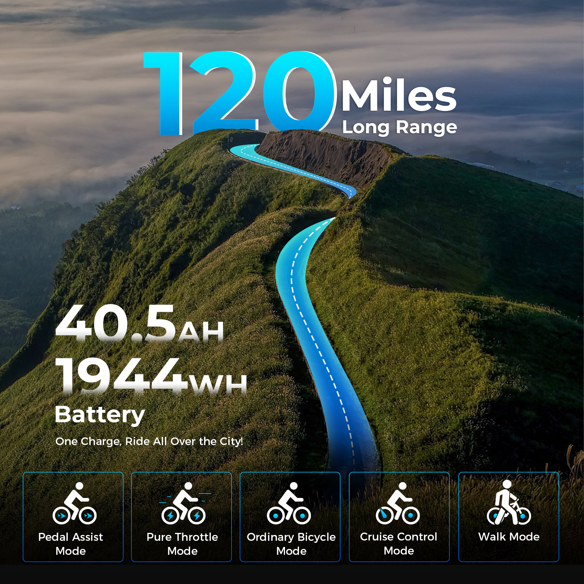 Bici elettrica con 120 miglia di autonomia, batteria 40,5AH 1944WH e 5 modalità.
