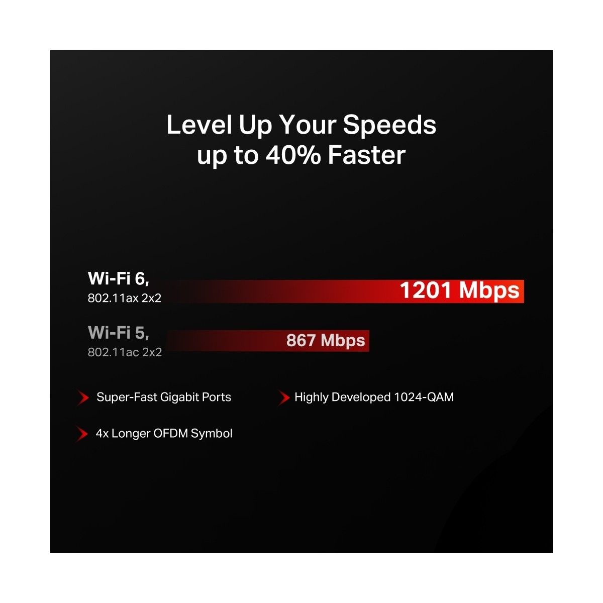 Wi-Fi 6 (1201 Mbps) ve Wi-Fi 5'i (867 Mbps) karşılaştırır.