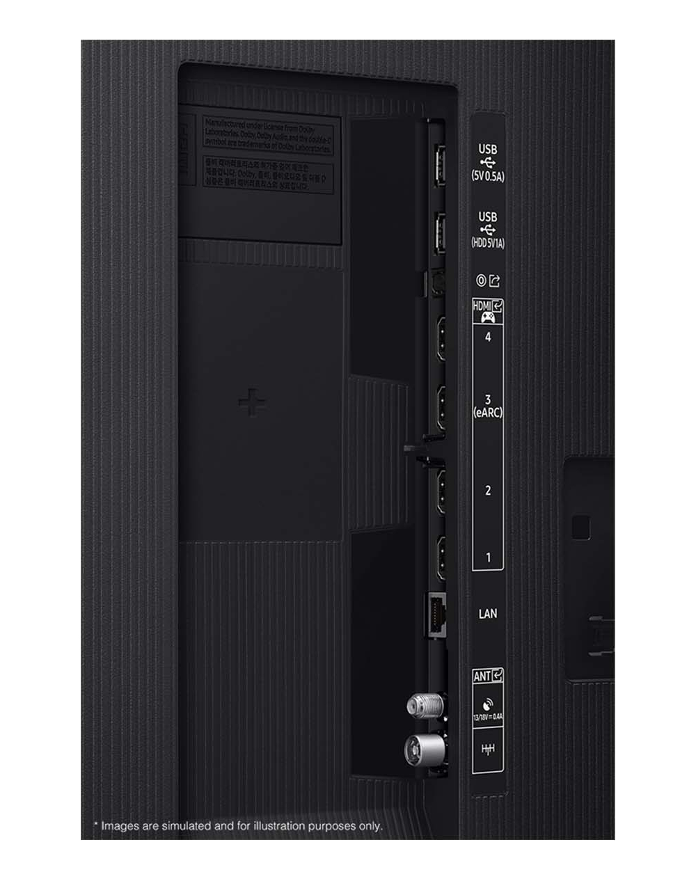 Parte trasera de un televisor con puertos: USB, HDMI, LAN y ANT.
