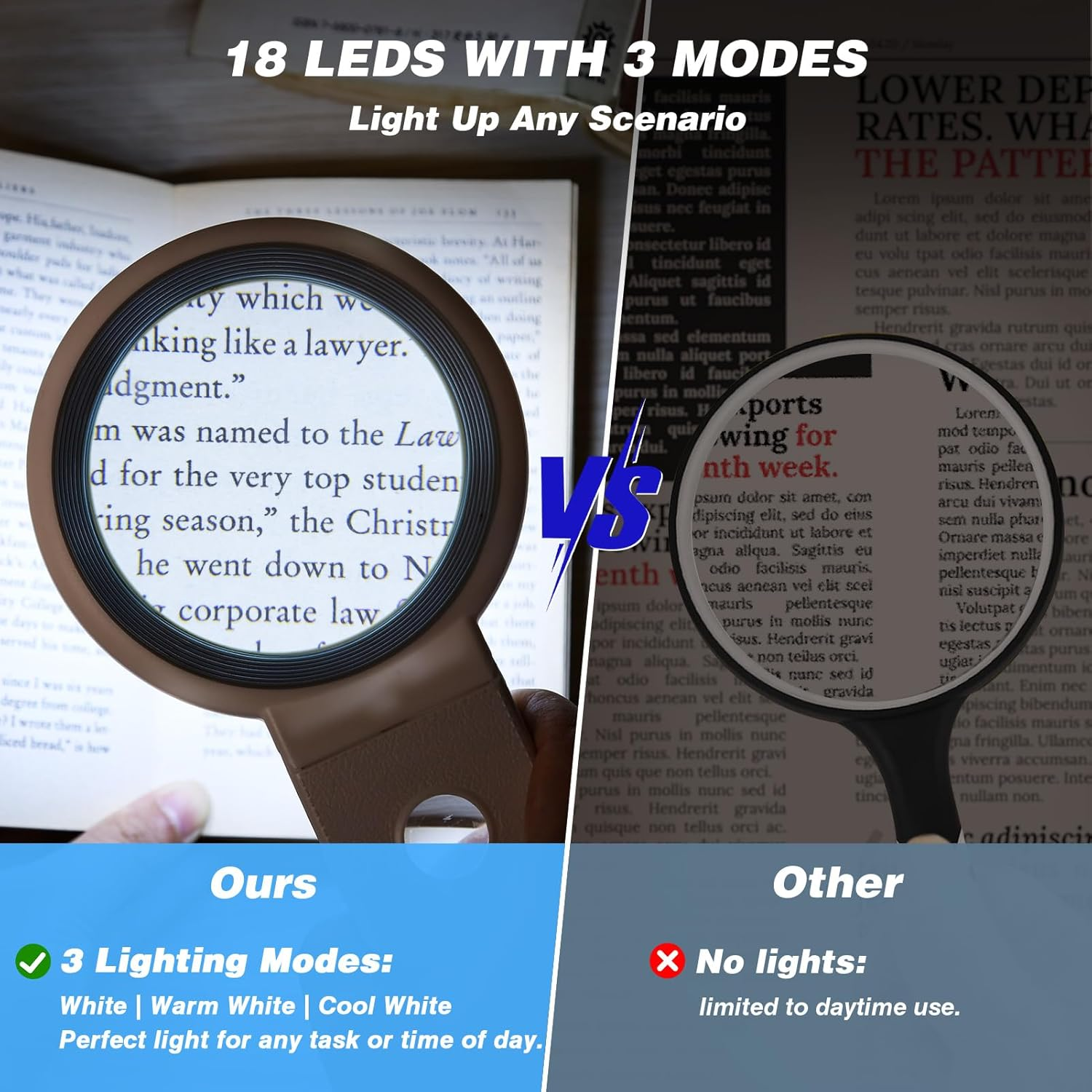 Lupe über Text, die 18 LEDs mit 3 Modi im Vergleich zu keinen Lichtern zeigt.