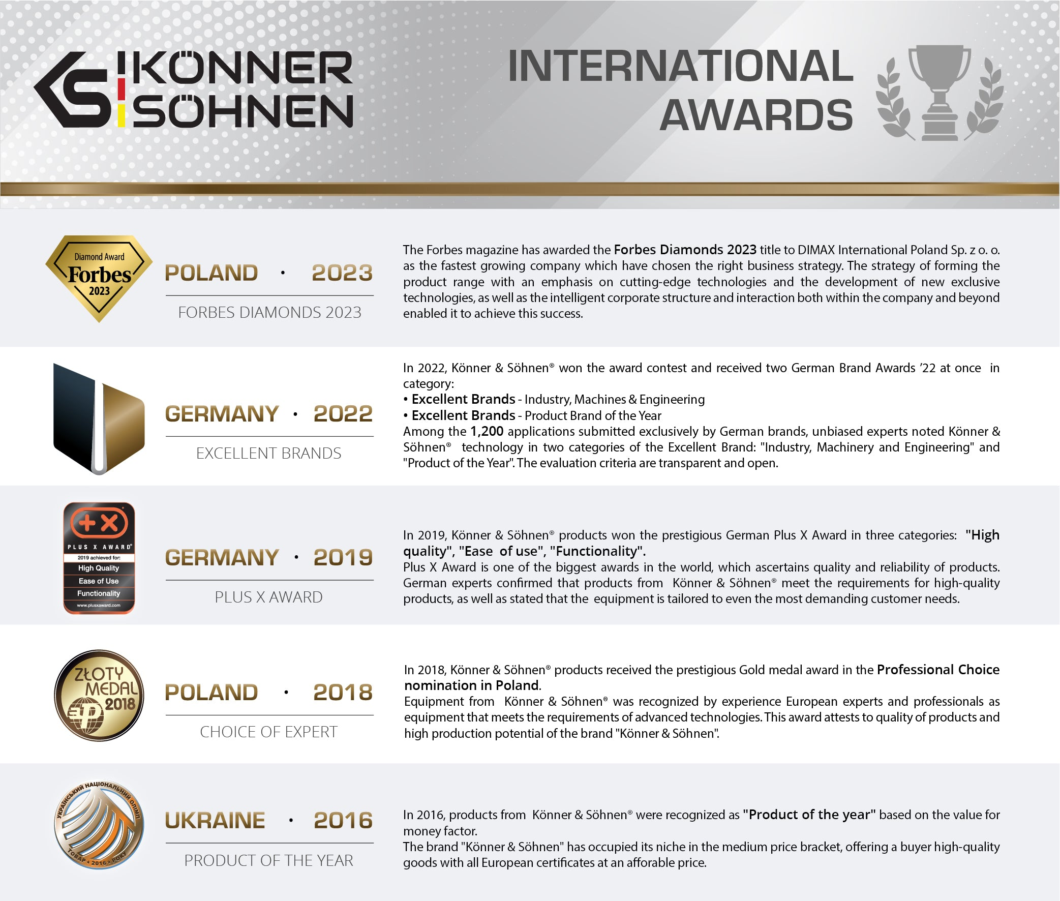 Könner & Söhnen: Auszeichnungen für Forbes Diamonds, German Brand Award, Plus X Award, Goldmedaille, Produkt des Jahres.
