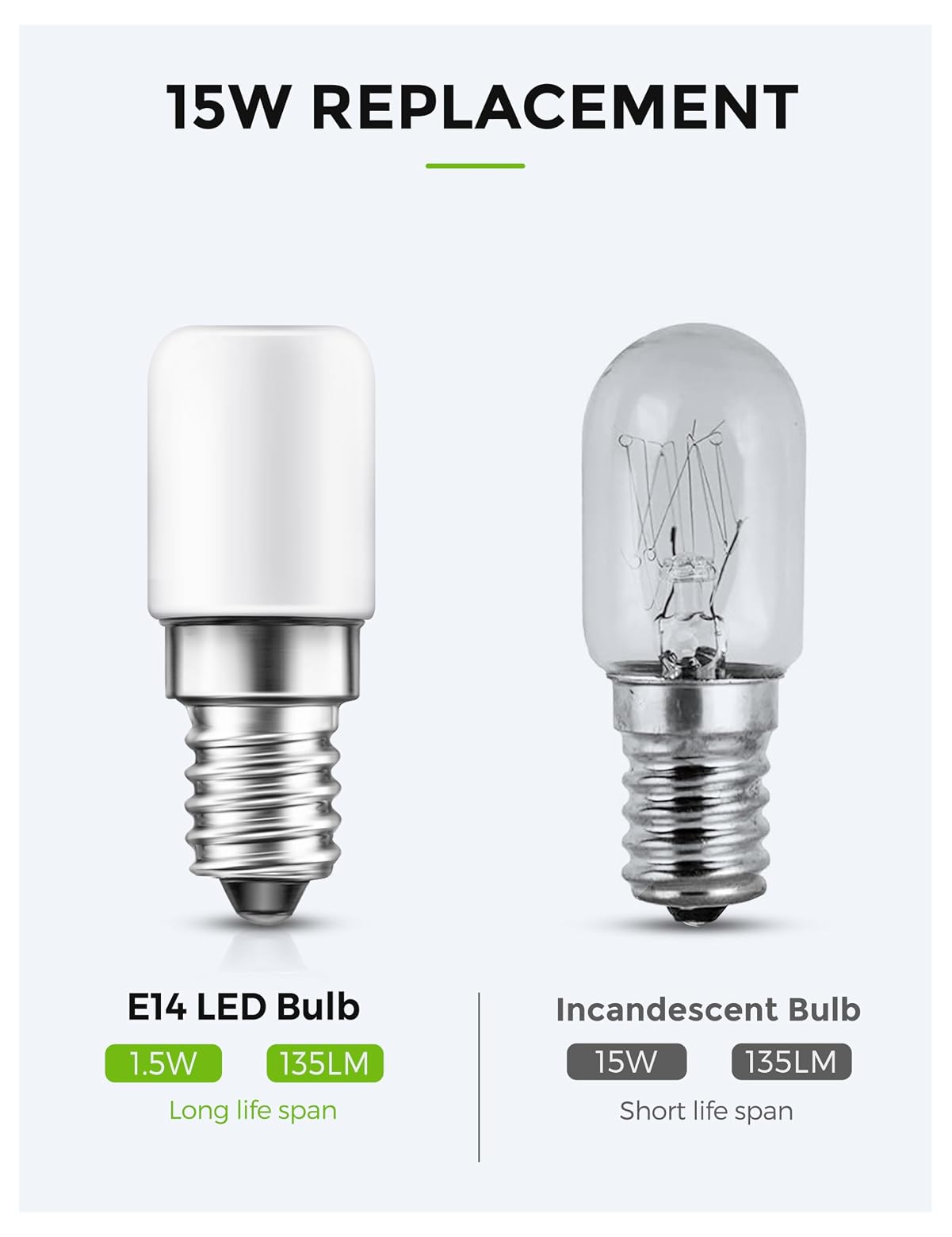 Vergleich von E14 LED- und Glühbirnen: LED ist 1.5W, 135LM, lange Lebensdauer.