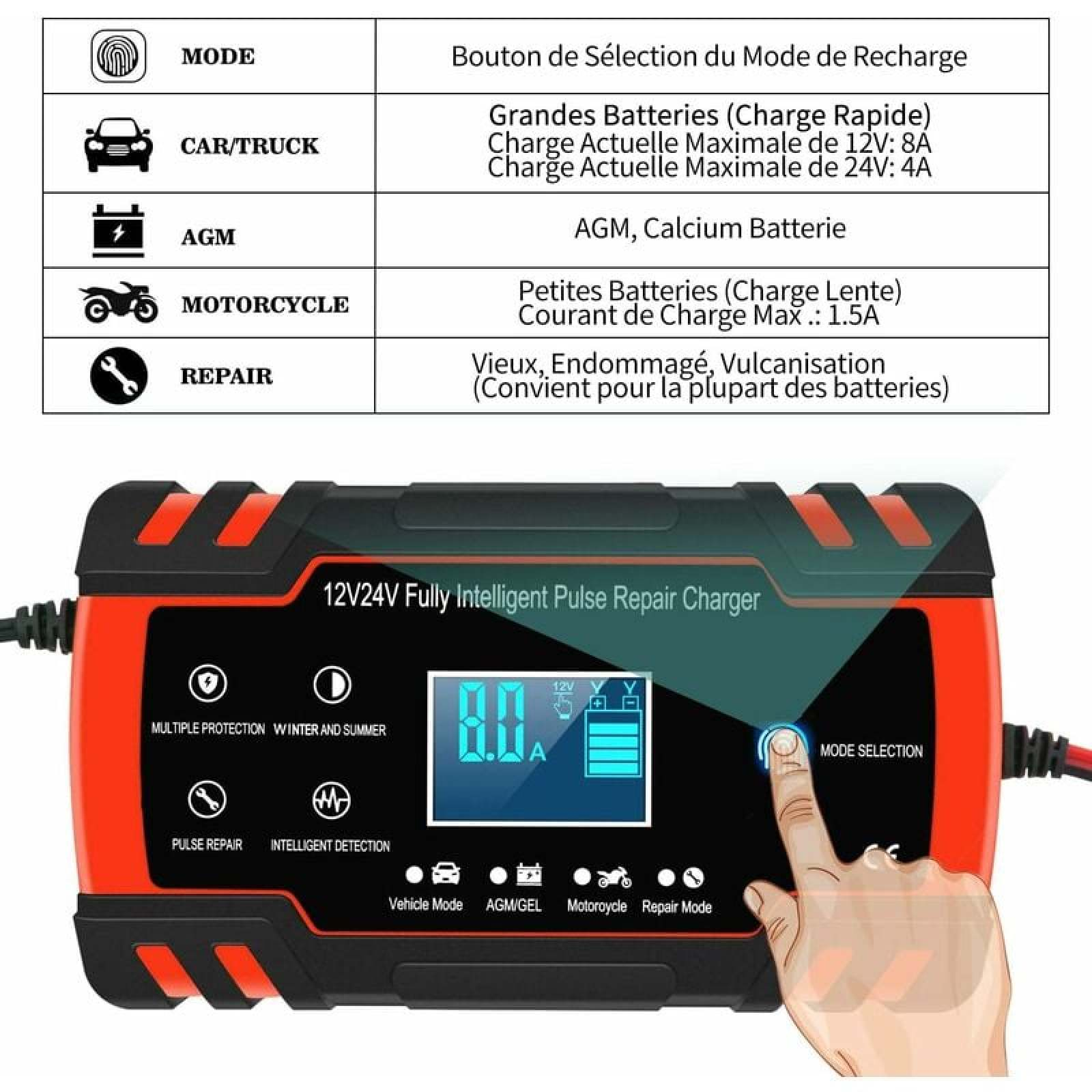 Ein intelligentes Ladegerät für 12V/24V-Batterien mit verschiedenen Modi.