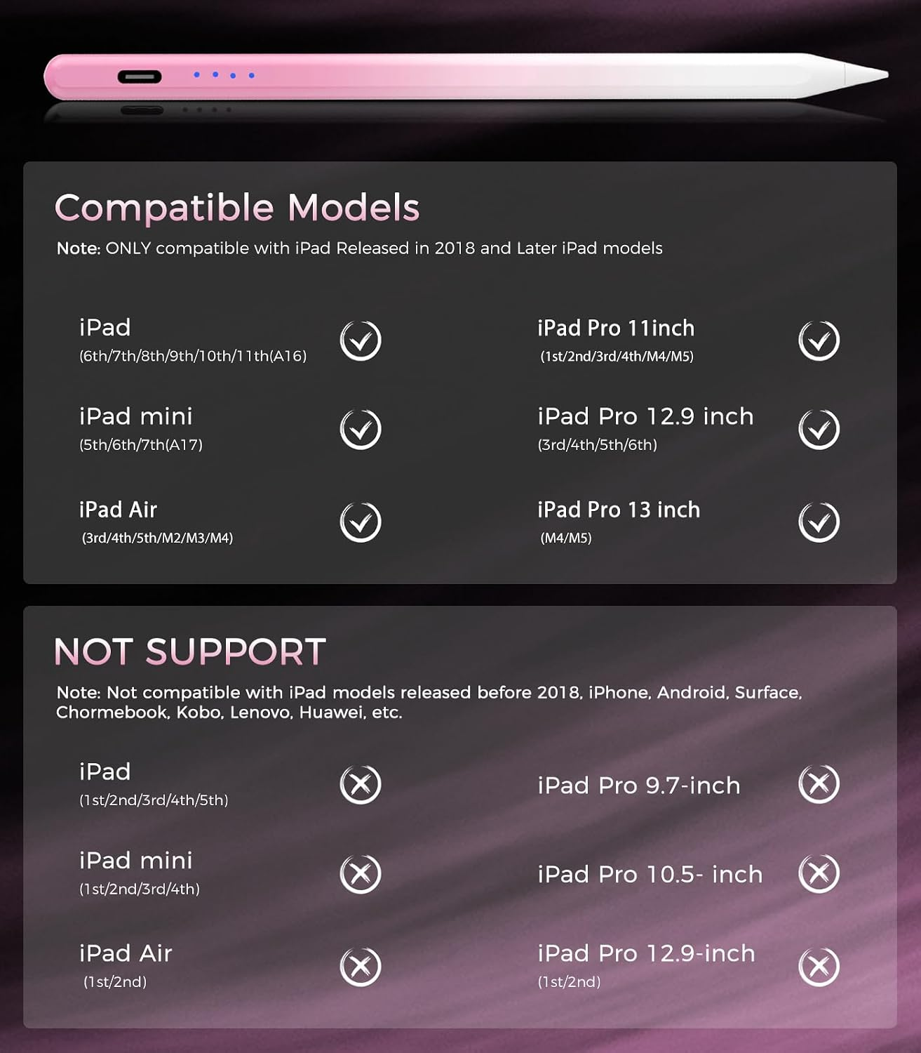 Kompatibilitätsliste für iPads: Unterstützte & Nicht unterstützte Modelle mit Häkchen und Kreuzen.