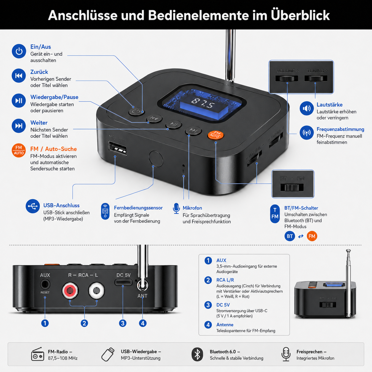 Ein FM-Radio-Empfänger mit Anschlüssen und Bedienelementen.