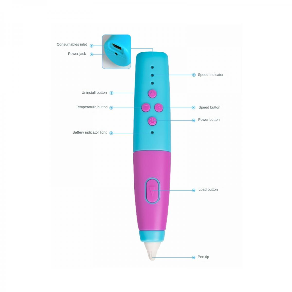 Ein blauer und pinker 3D-Stift mit beschrifteten Knöpfen und Anschlüssen. Enthält Geschwindigkeits-, Strom- und Ladeknöpfe.