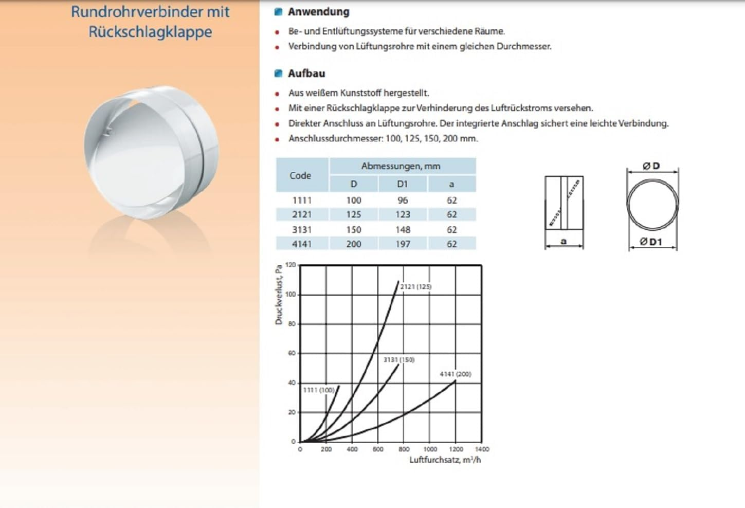 Ein weißer Kunststoff-Rohrverbinder mit Rückschlagklappe, Technische Daten und Diagramm.
