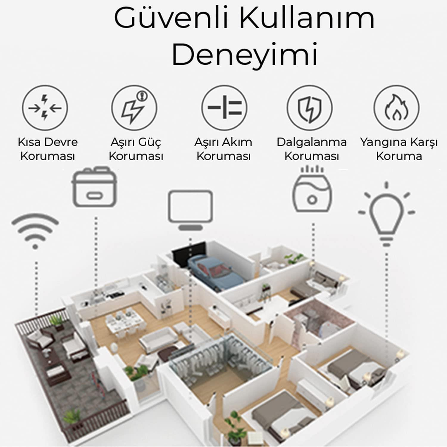 Güvenlik simgeleriyle kat planı: kısa devre, aşırı yük, aşırı akım, dalgalanma, yangın koruması.