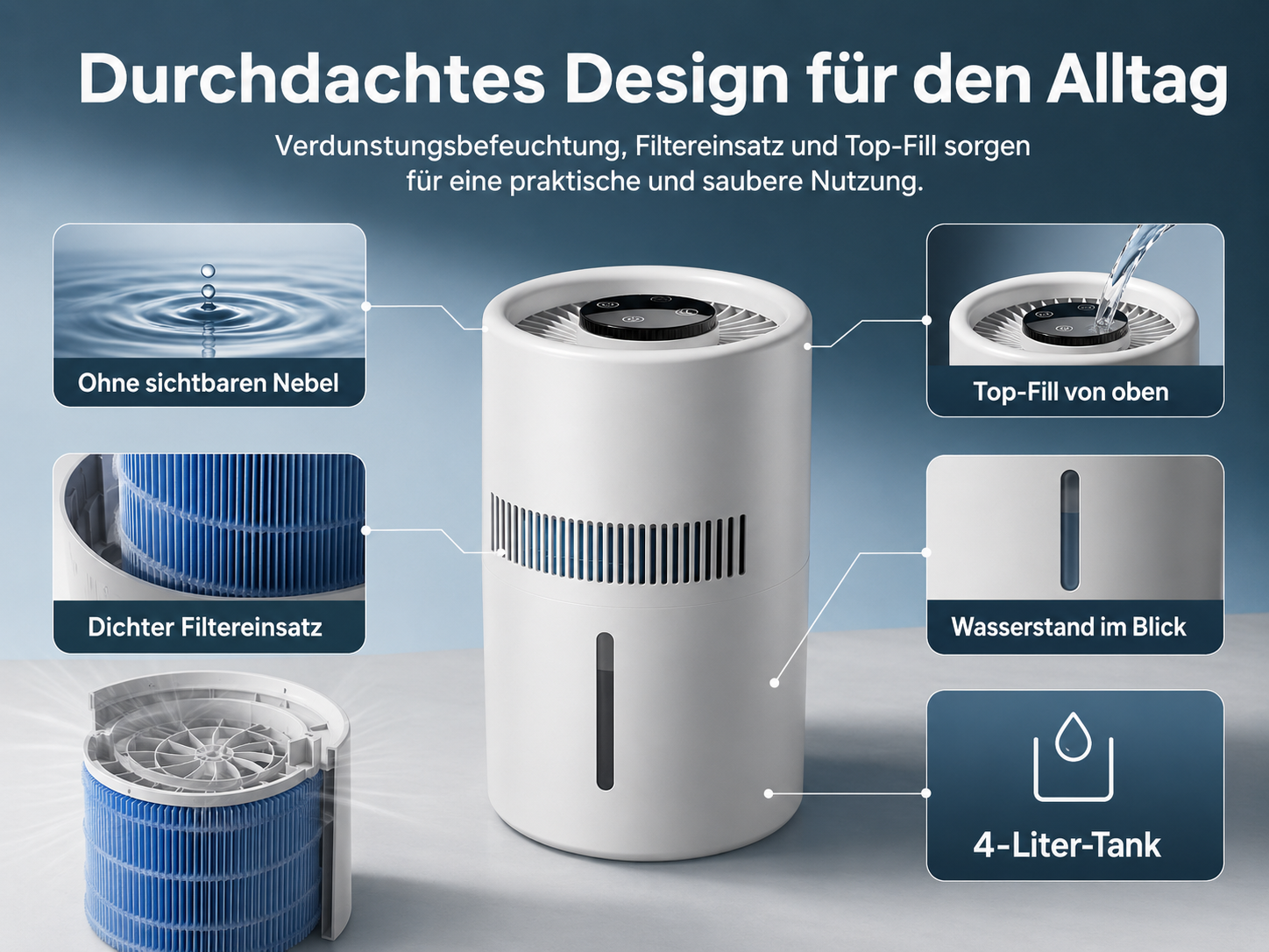 Ein weißer Luftbefeuchter mit mehreren Einsätzen: Wassertropfen, Filter, Füllöffnung, Wasserstandanzeige.