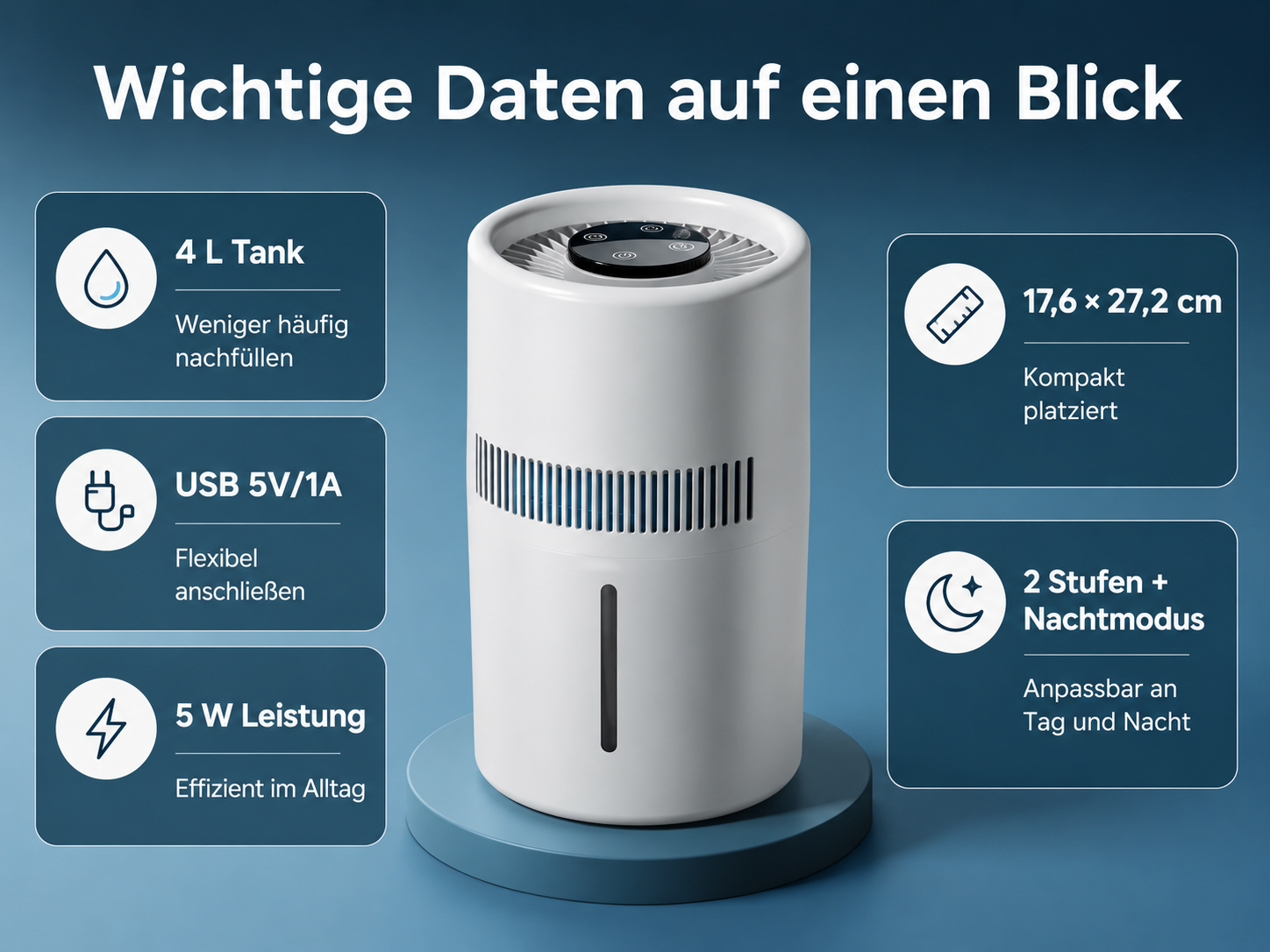 Ein weißer Luftreiniger mit 4 L Tank, USB 5V/1A, 5W Leistung.