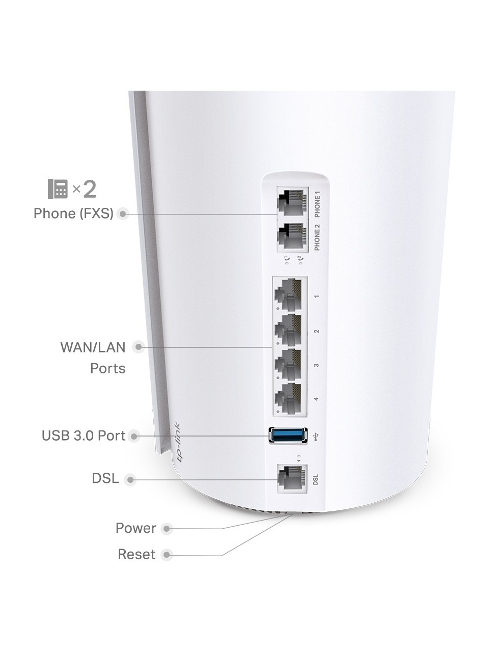 TP-Link yönlendirici arka paneli: 2 Telefon (FXS), WAN/LAN, USB 3.0, DSL, Güç, Reset.