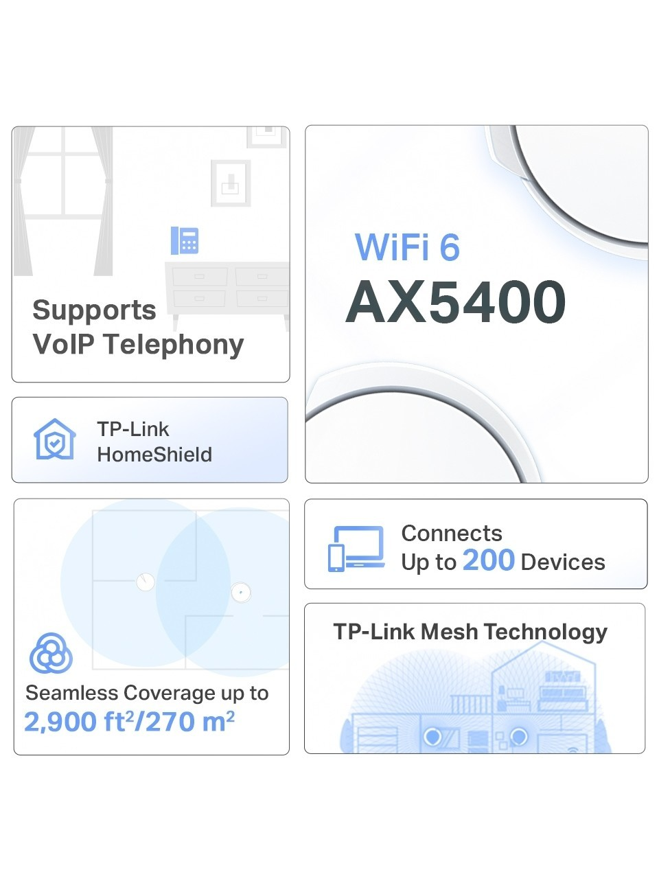 WiFi 6 AX5400 Yönlendirici: VoIP, HomeShield, 2900 ft² kapsama, 200 cihaz, Mesh.