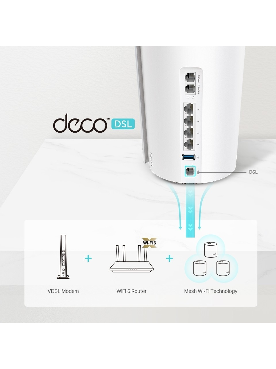 Görsel, portları olan bir Deco DSL cihazı ve VDSL modem, WiFi 6 yönlendirici ve Mesh Wi-Fi teknolojisi grafiğini gösteriyor.