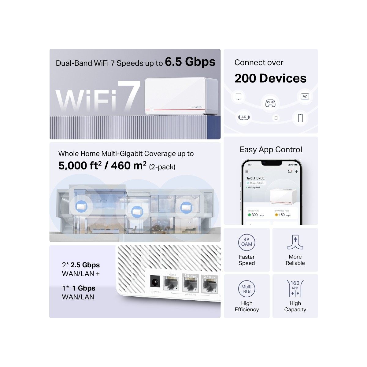 Görüntü WiFi 7 yönlendirici, kapsama alanı, uygulama kontrolü ve portları gösteriyor.