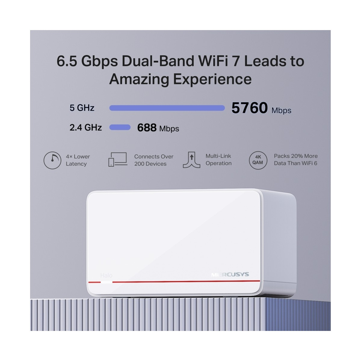 Beyaz Mesh WiFi cihazı, "6.5 Gbps Dual-Band WiFi 7" grafiği ile.