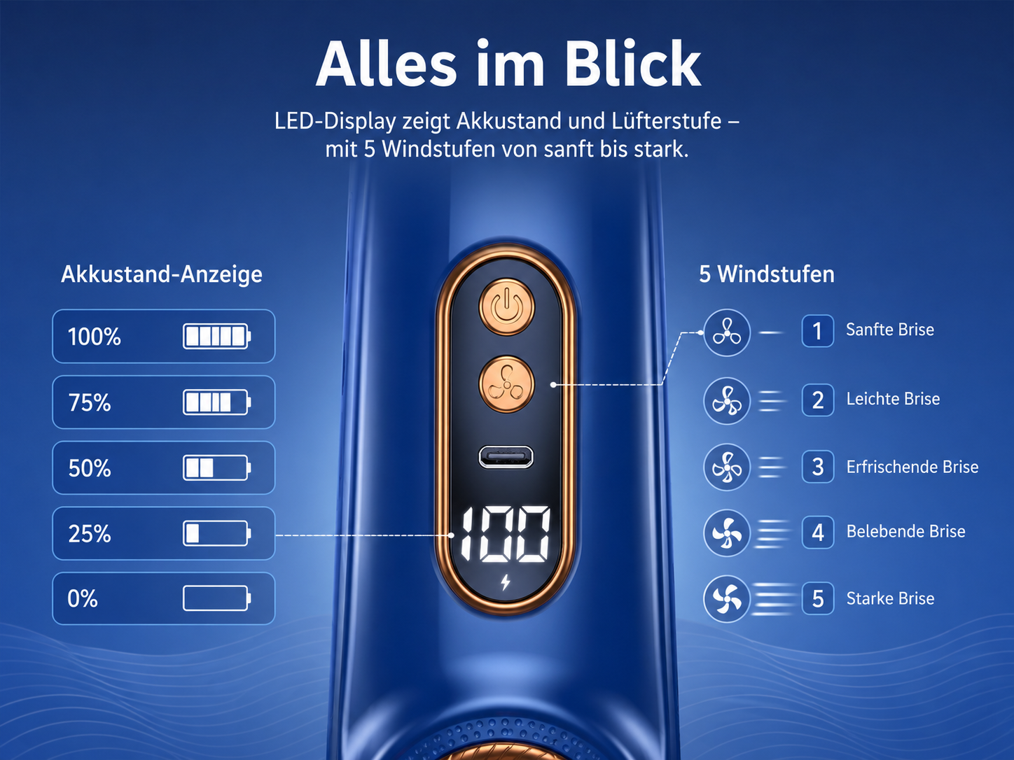 Blauer Ventilator mit LED-Display zeigt Akkustand und 5 Lüfterstufen.