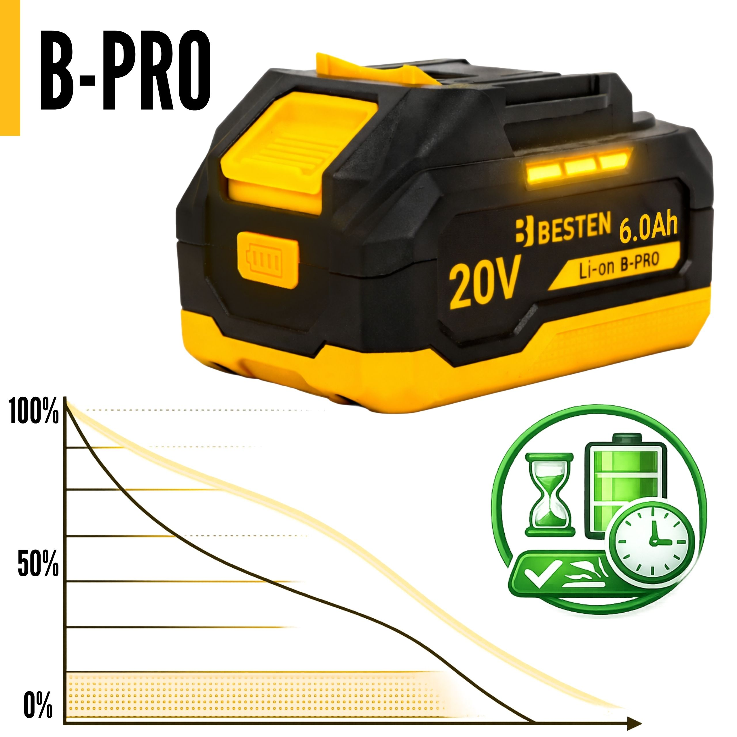 Czarno-żółta bateria BESTEN 6.0Ah Li-on B-PRO 20V ze wskaźnikami i wykresem.