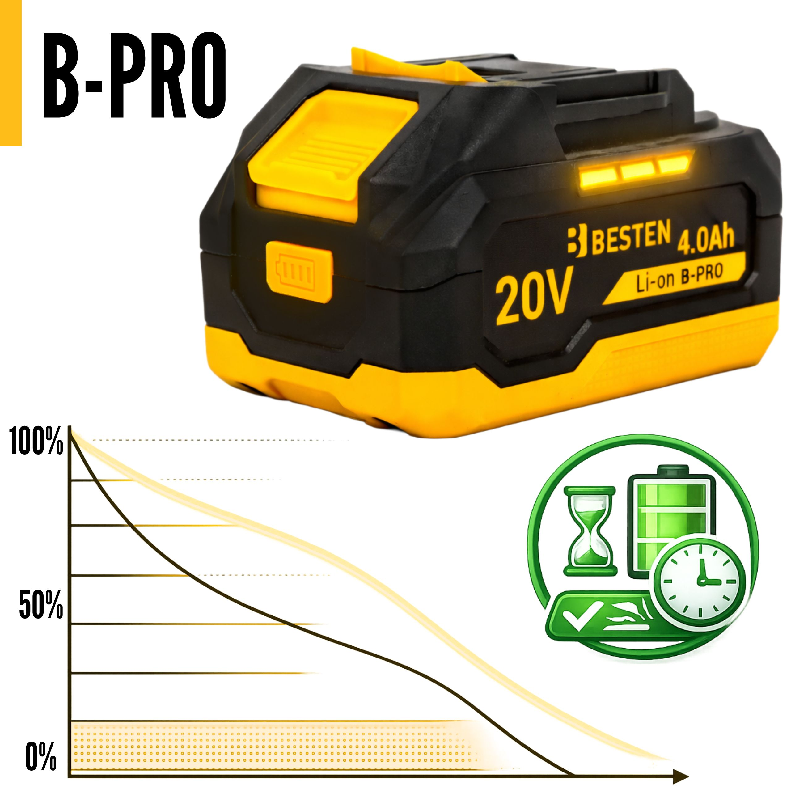 Czarno-żółta bateria z napisem "B-PRO" i wykresem.