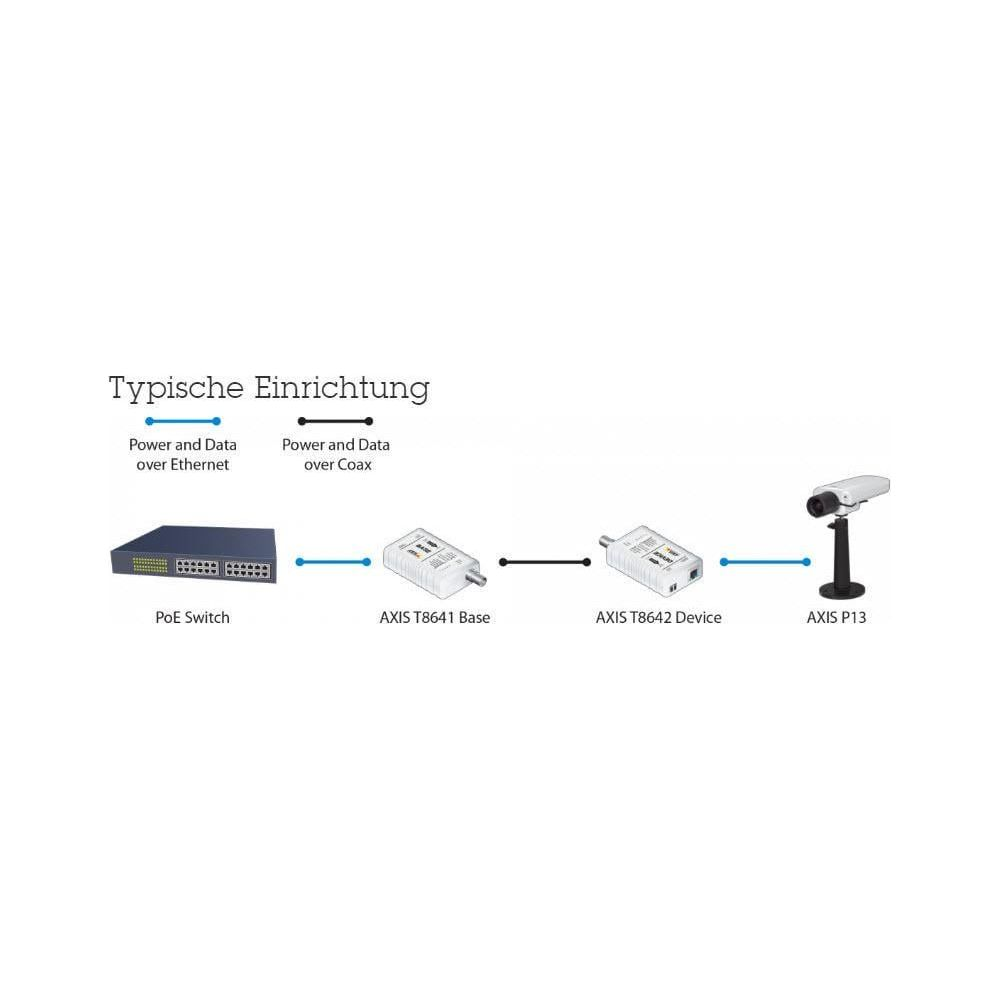 Ein Netzwerkdiagramm zeigt einen PoE-Switch, der mit einer AXIS T8641 Base verbunden ist.