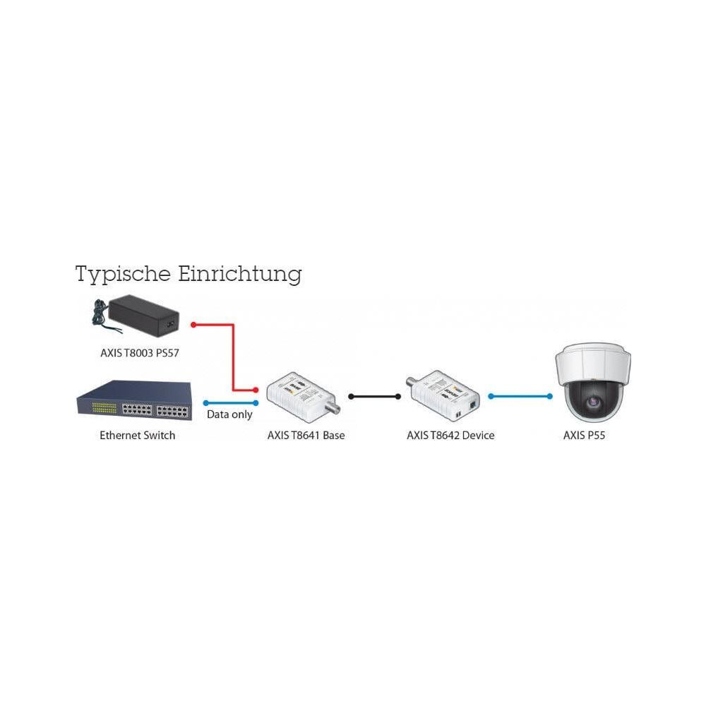 Diagramm zeigt AXIS T8003 PS57, Ethernet Switch, AXIS T8641 Base, AXIS T8642 Device und AXIS P55.