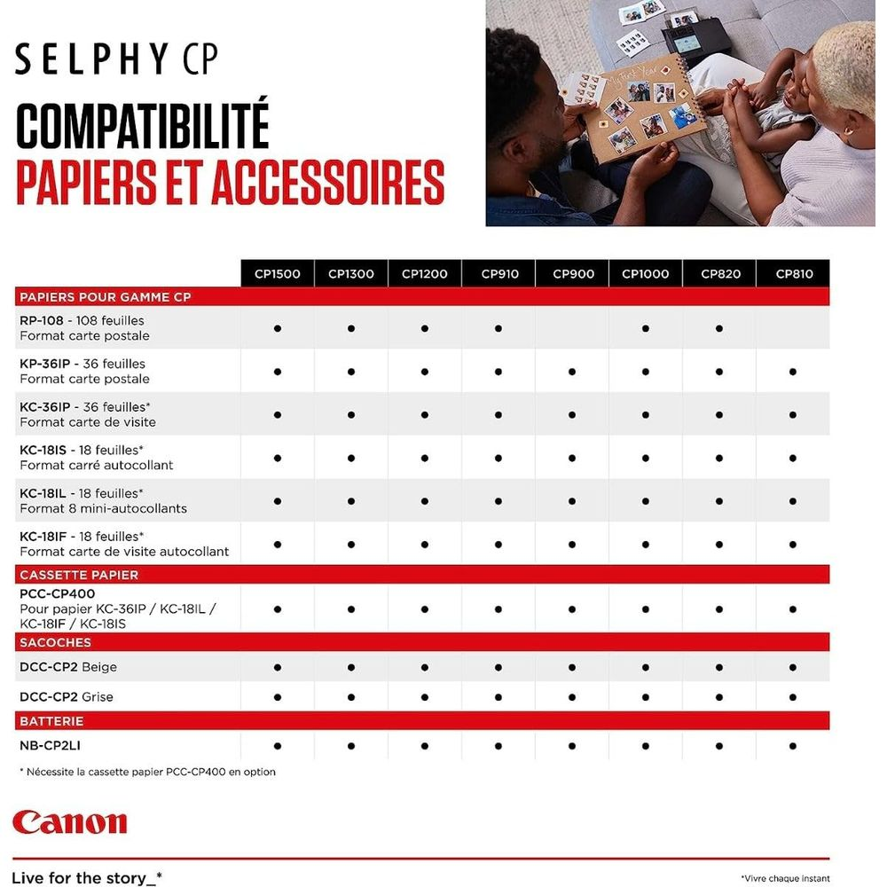 Kompatibilitätstabelle für Canon Selphy CP Druckerpapiere, Zubehör und Akkus.