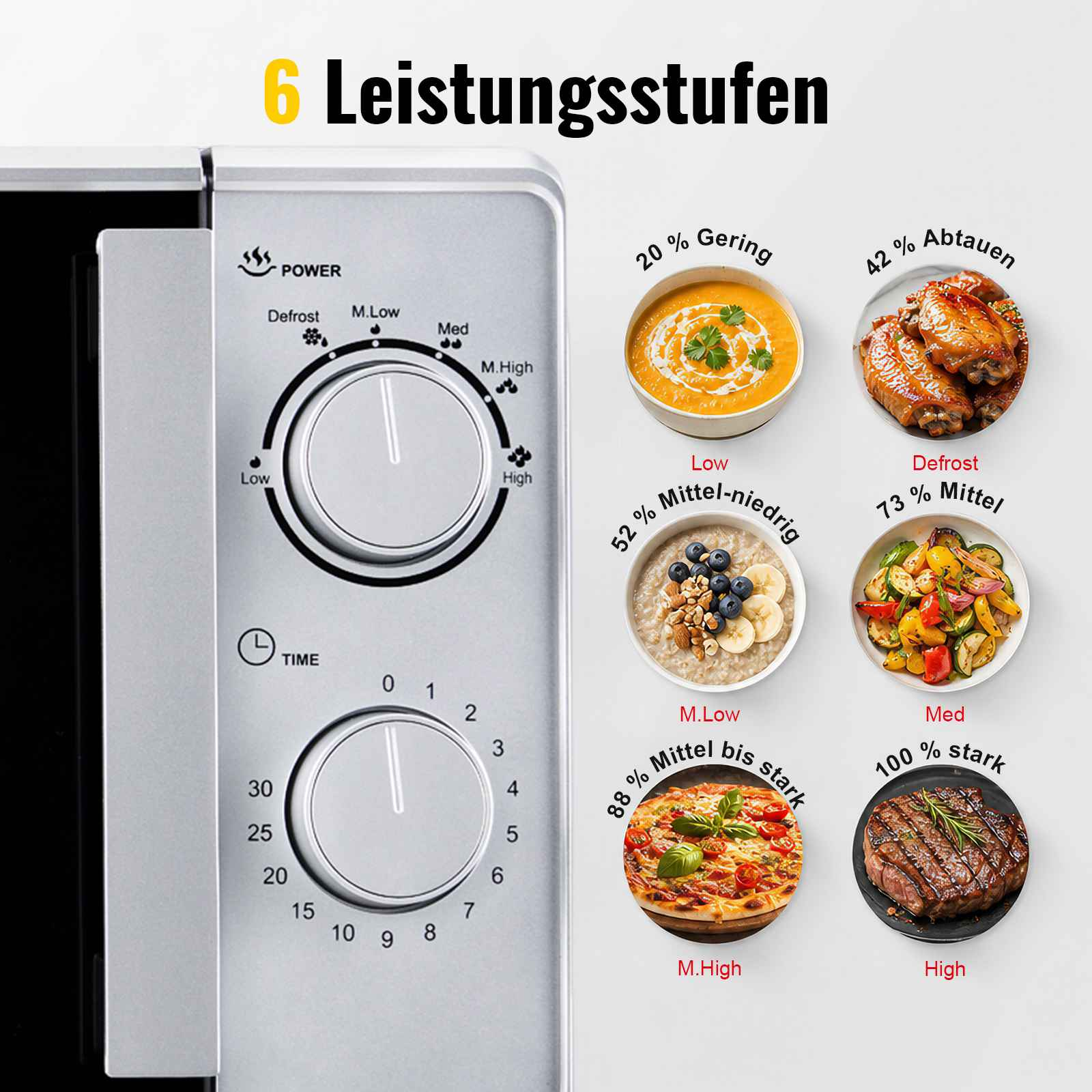 Mikrowellensteuerung mit Leistungsstufen und Speiseabbildungen.