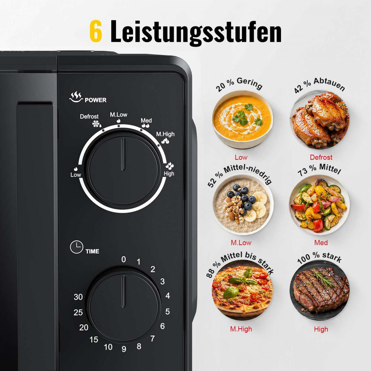 Mikrowelle mit Leistungs- und Zeiteinstellungen und Lebensmittelbildern.