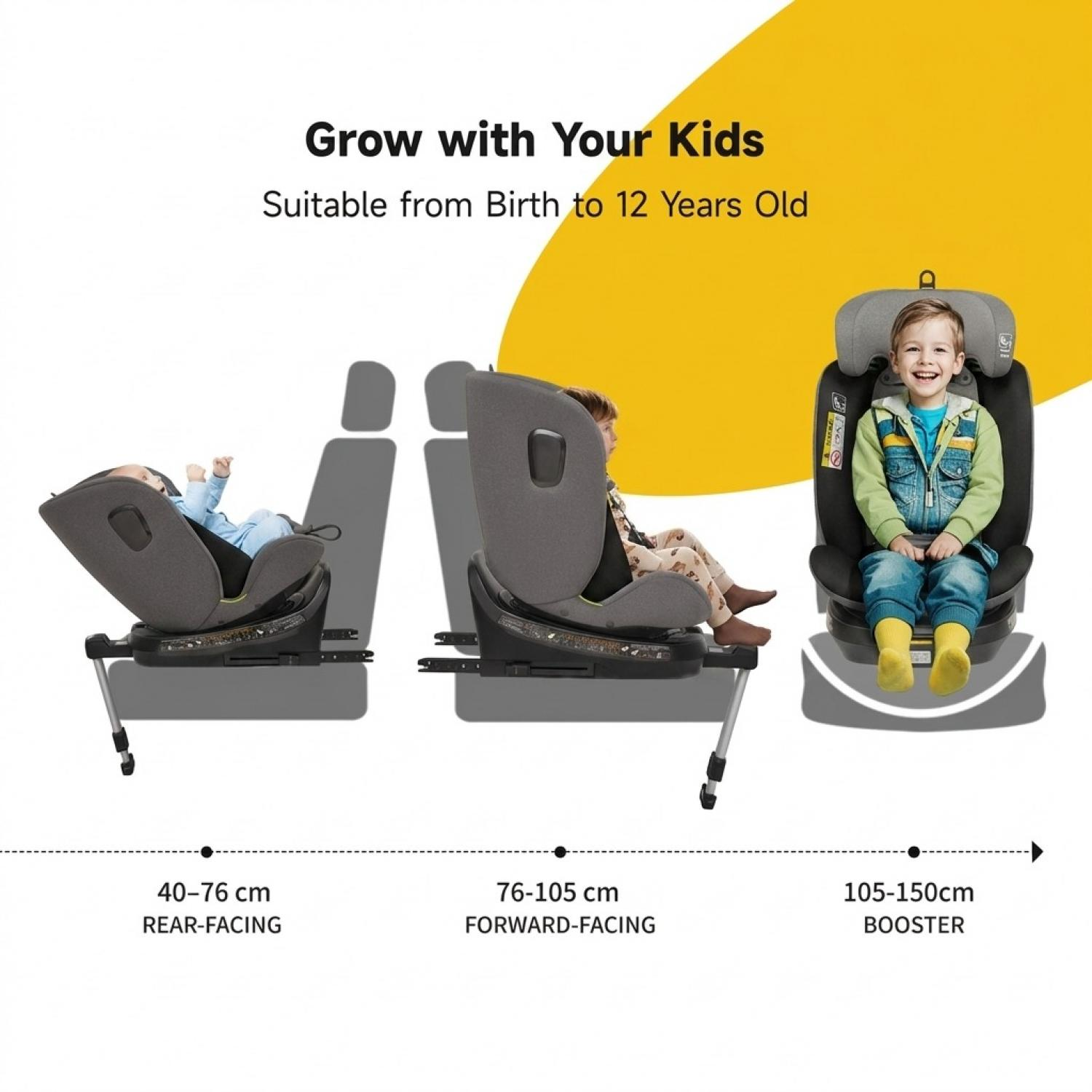 Kindersitze für Babys, Kleinkinder und ältere Kinder, rückwärts- und vorwärtsgerichtet.