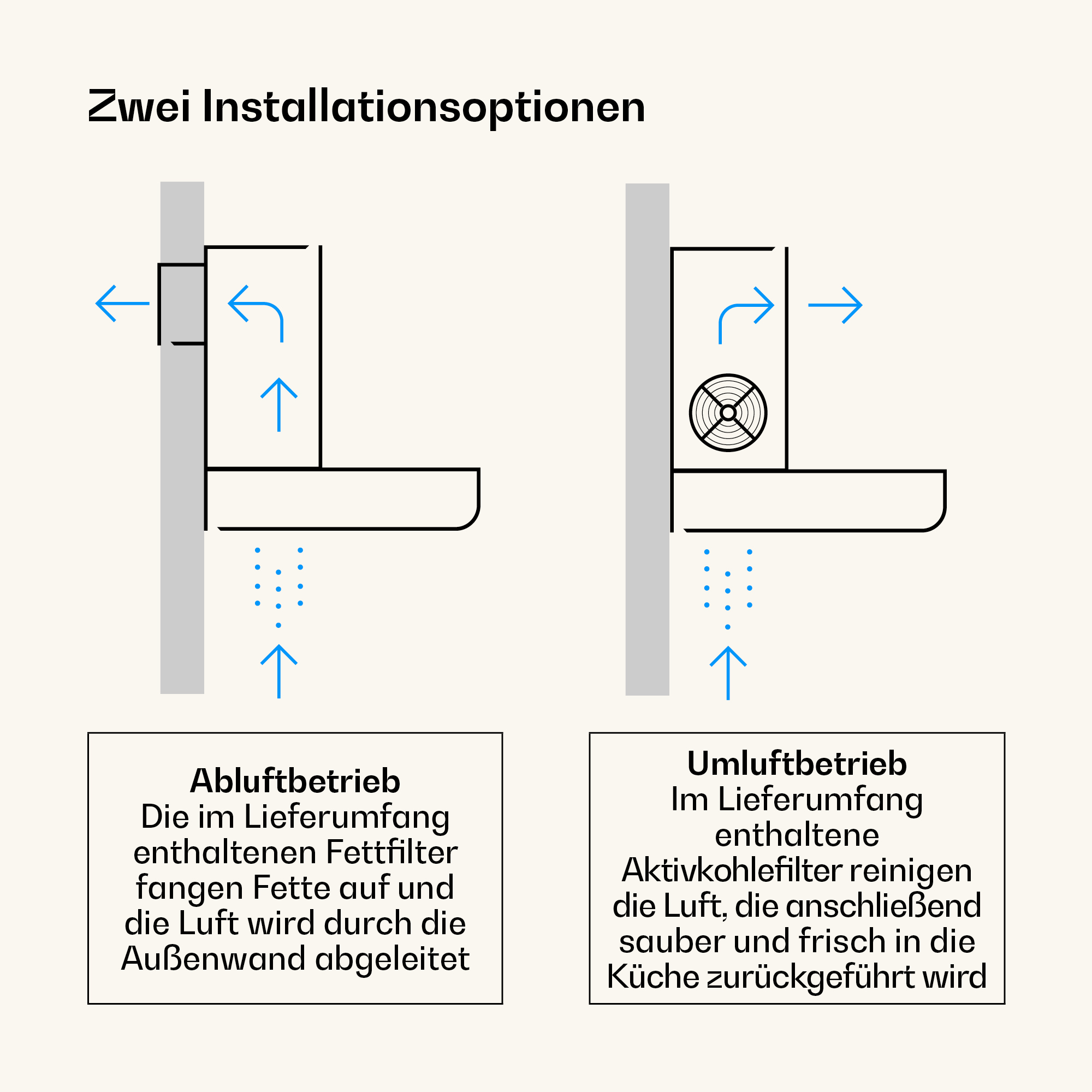Due opzioni di installazione: modalità scarico e ricircolo mostrate con frecce.