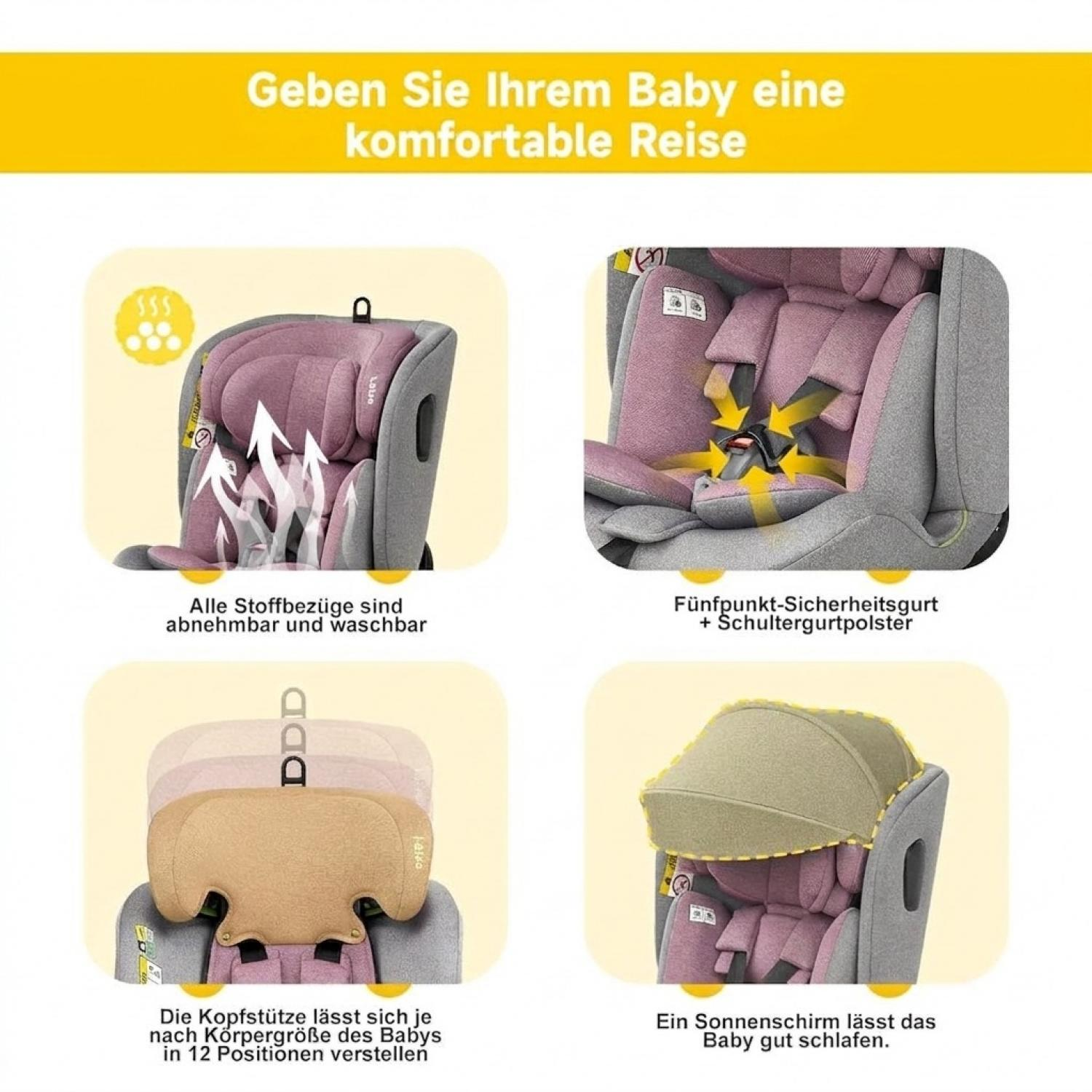 Vier Bilder zeigen Funktionen eines Autositzes für Babys: abnehmbare Bezüge, Gurt, Kopfstütze, Sonnenschutz.