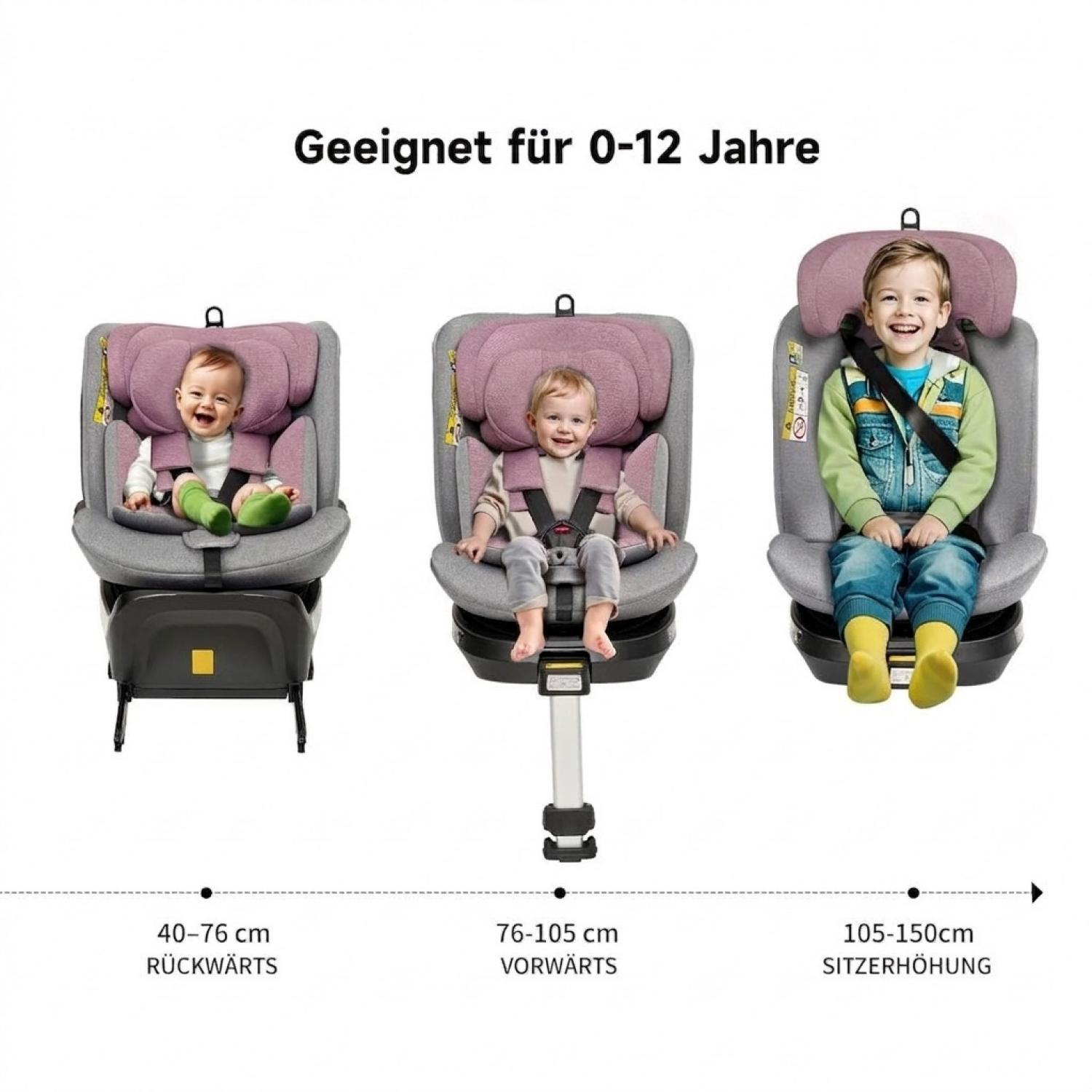 Drei Kindersitze mit Kindern zeigen verschiedene Altersstufen und Installationsmodi.