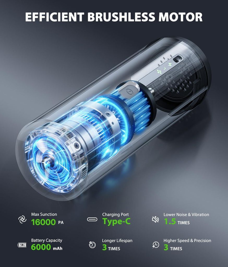 Effizienter bürstenloser Motor mit 16000 Pa Saugleistung und 6000 mAh Akku.