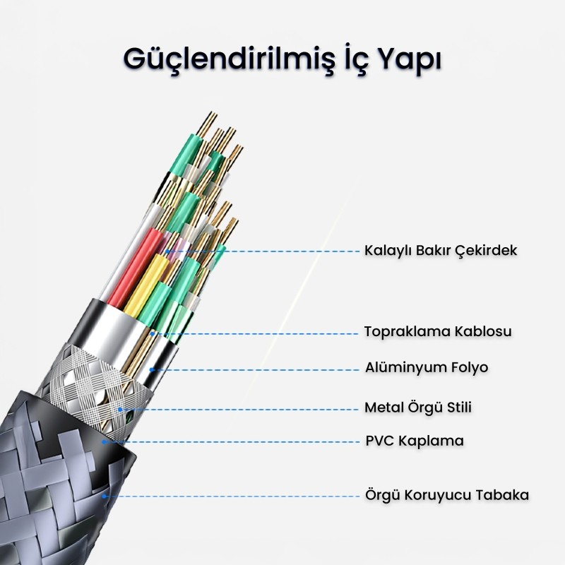 Güçlendirilmiş kablo şeması: kalaylı bakır çekirdek, toprak kablosu, folyo.