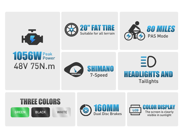 Specifiche e-bike: potenza 1056W, 48V, 75Nm, pneumatico fat 20 pollici, autonomia 80 miglia, Shimano 7 velocità, freni a disco.