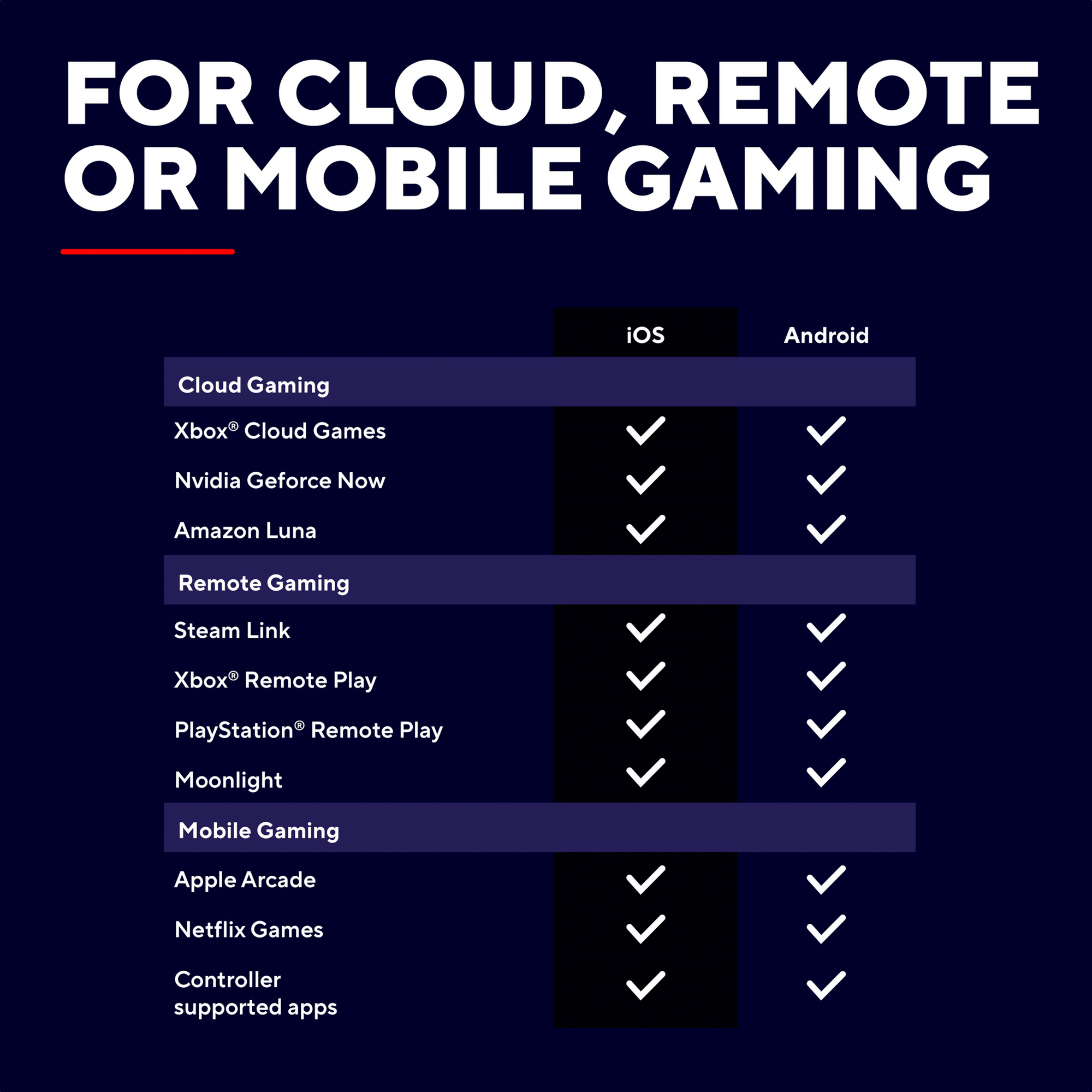 Übersicht über Cloud-, Remote- und Mobile-Gaming-Dienste für iOS und Android.