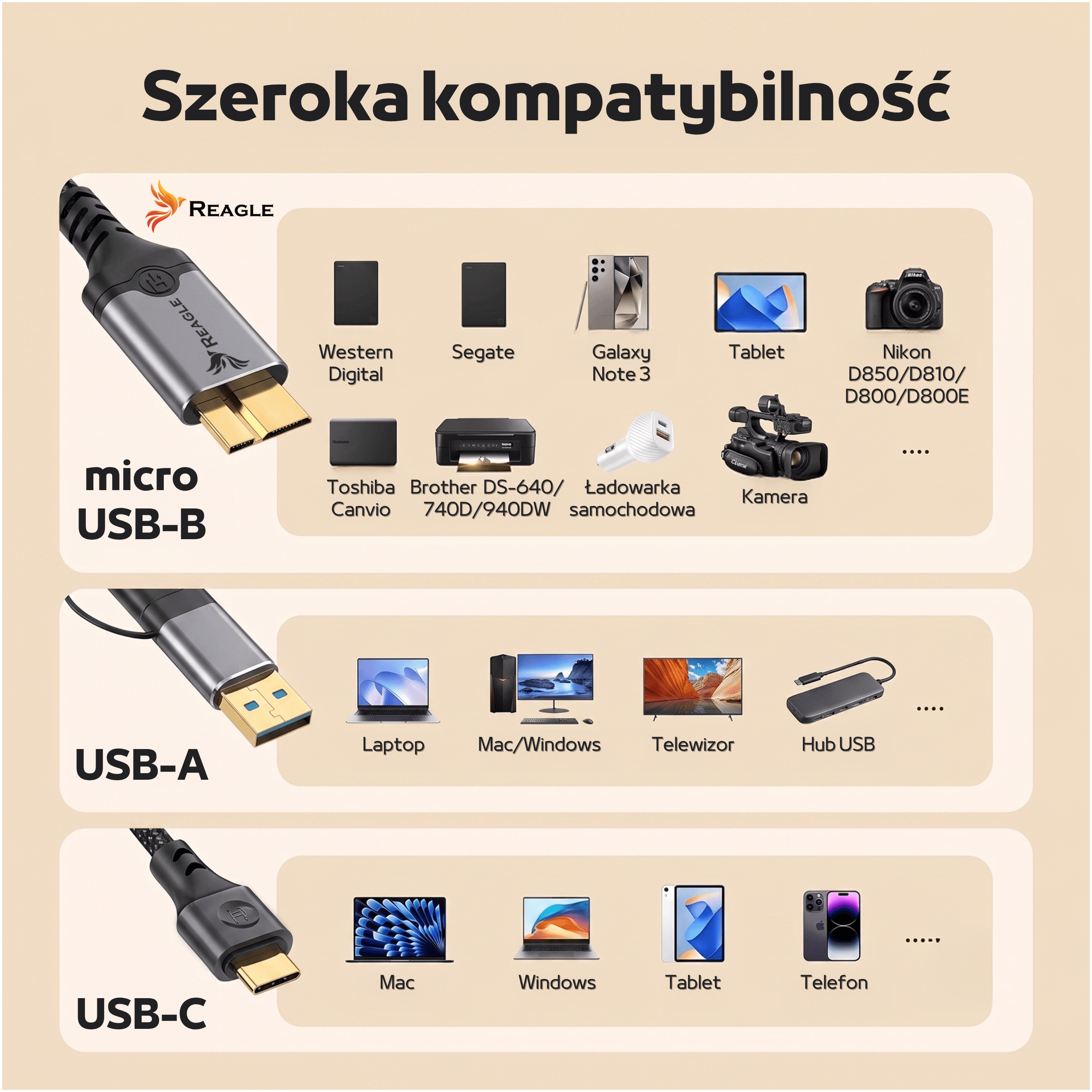 Übersicht von USB-Anschlüssen: Micro-USB-B, USB-A, USB-C mit kompatiblen Geräten.