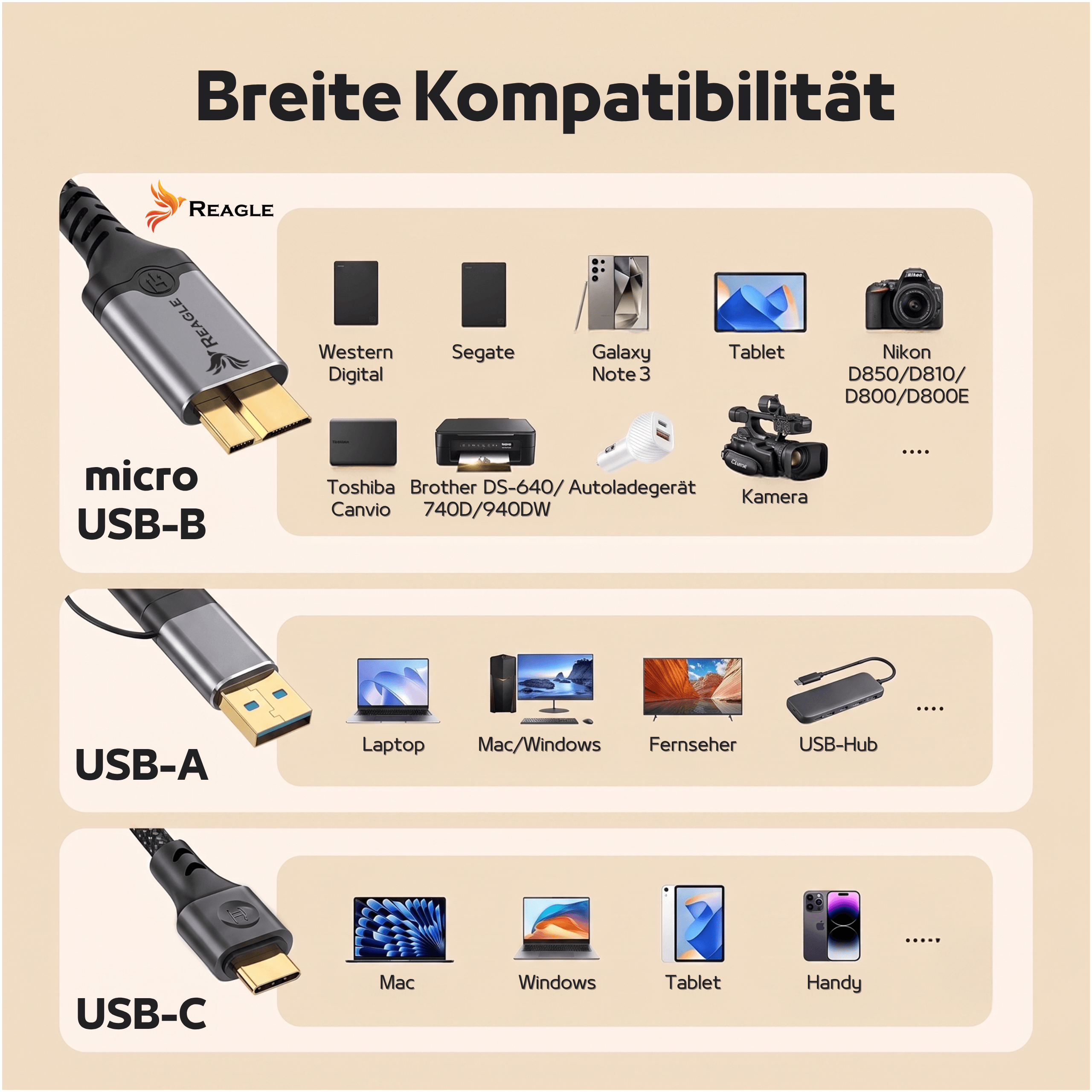 Breite Kompatibilität: Micro-USB-B, USB-A, USB-C und diverse Geräte.