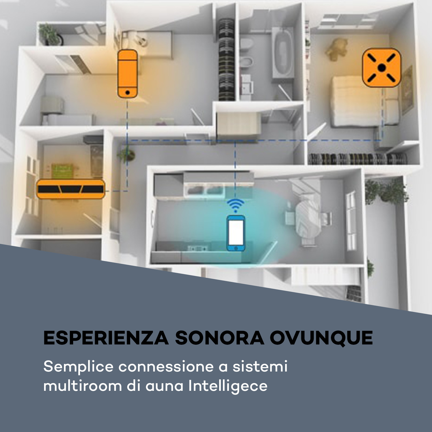 Grundriss eines Hauses mit Symbolen für intelligente Audiosysteme und Smartphone-Steuerung.