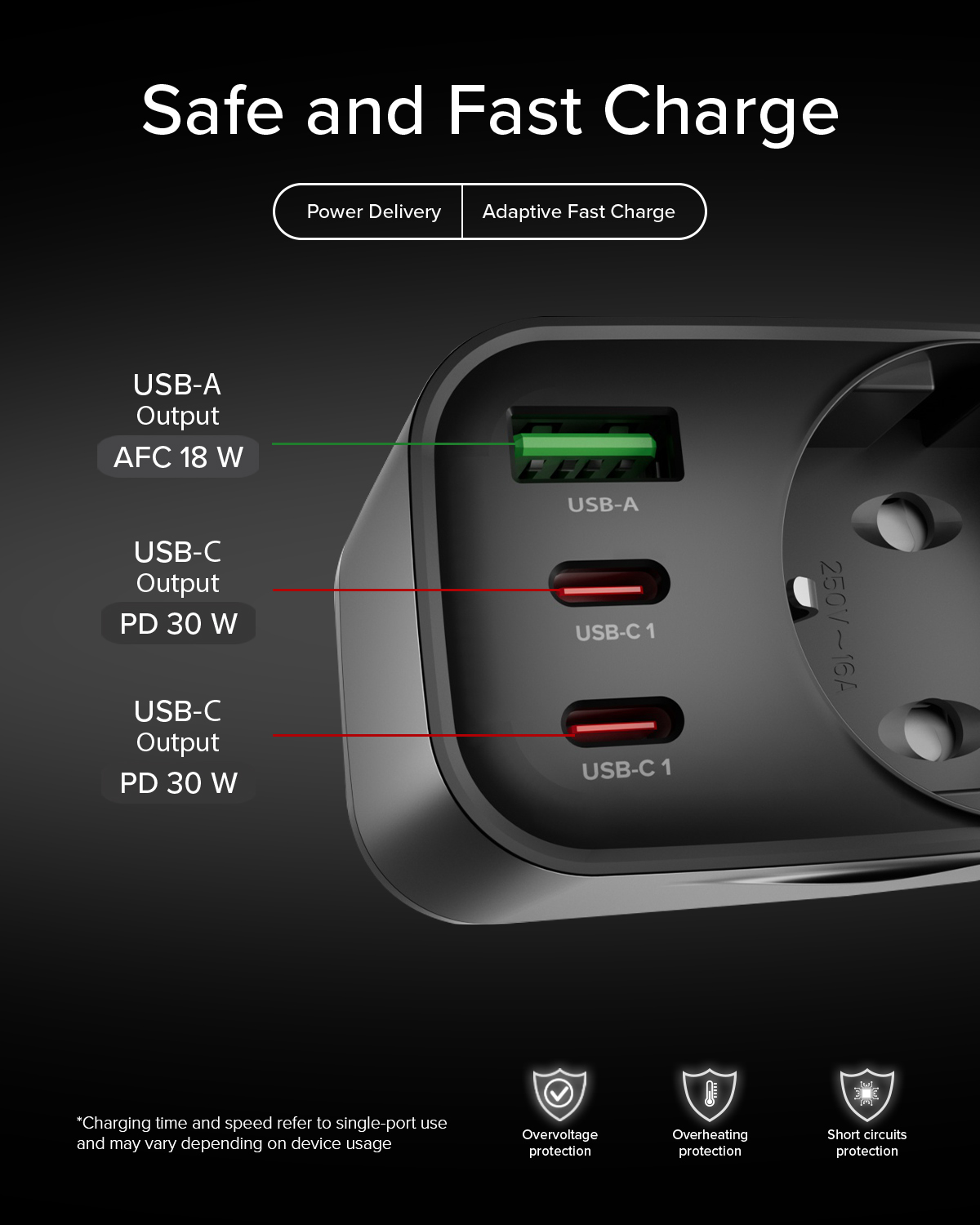 Un adattatore di alimentazione con porte USB-A (18W) e due USB-C (30W).