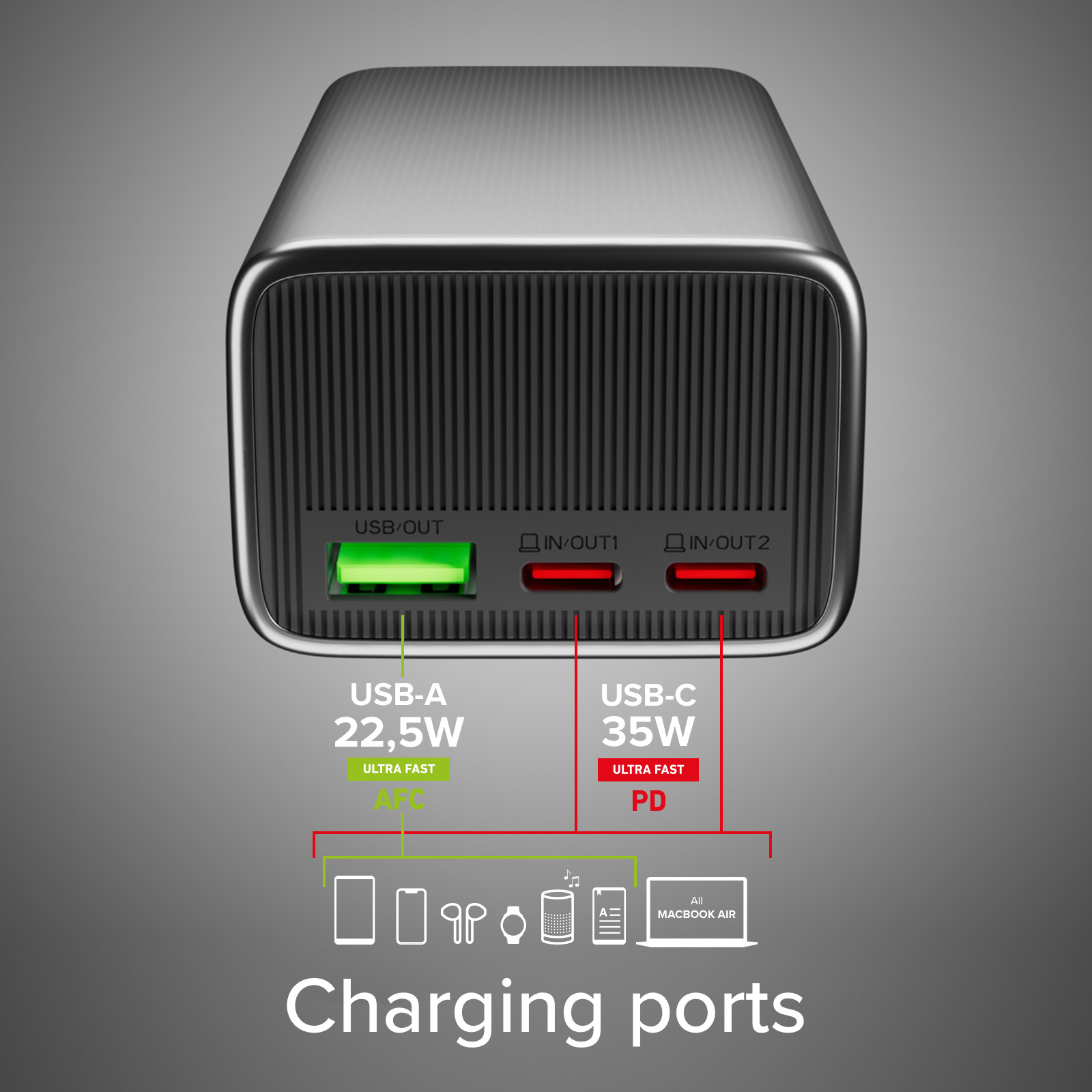 Caricatore con porte USB-A (22,5W) e due USB-C (35W).