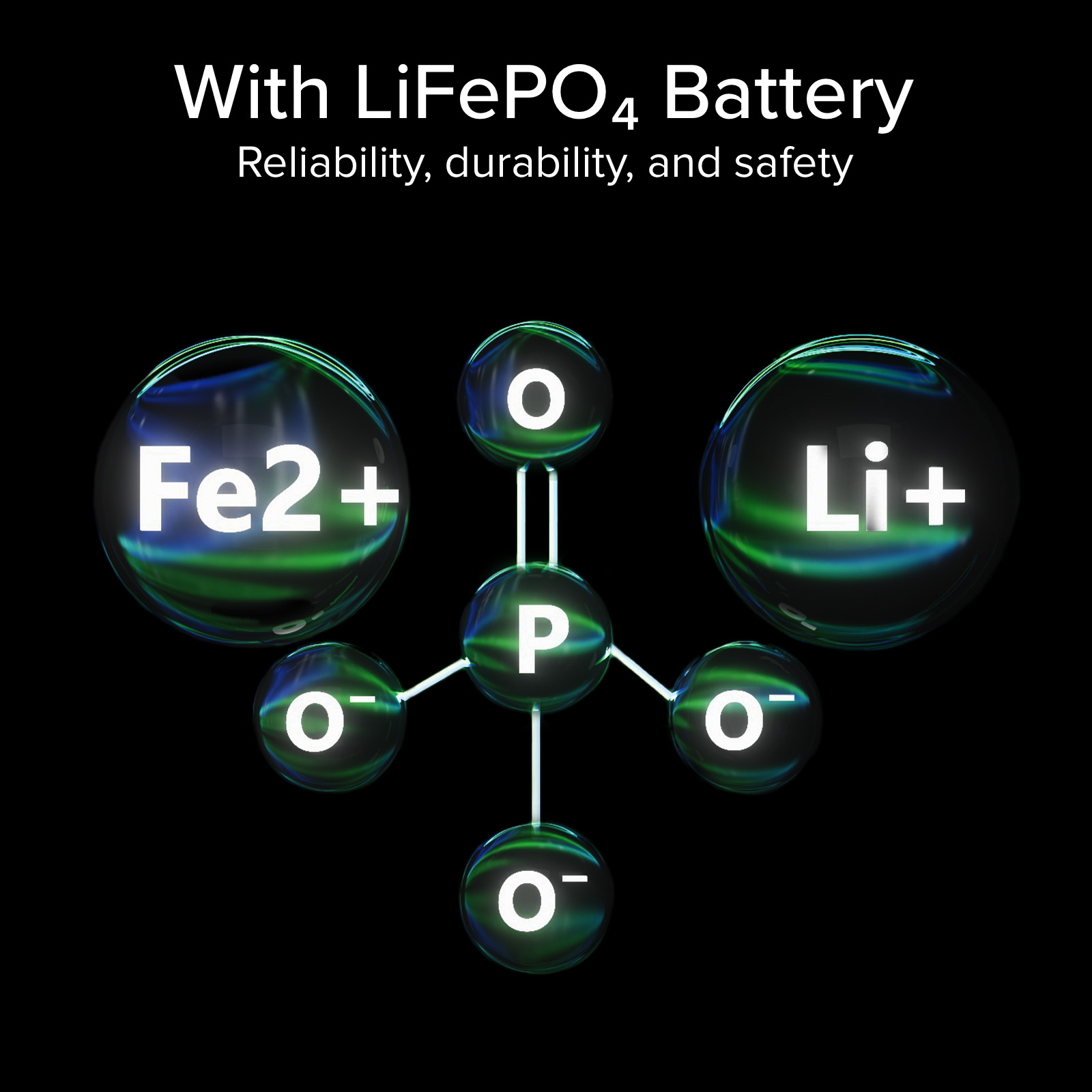Struttura molecolare di LiFePO4 con ioni: Fe2+, Li+, P e quattro O-.